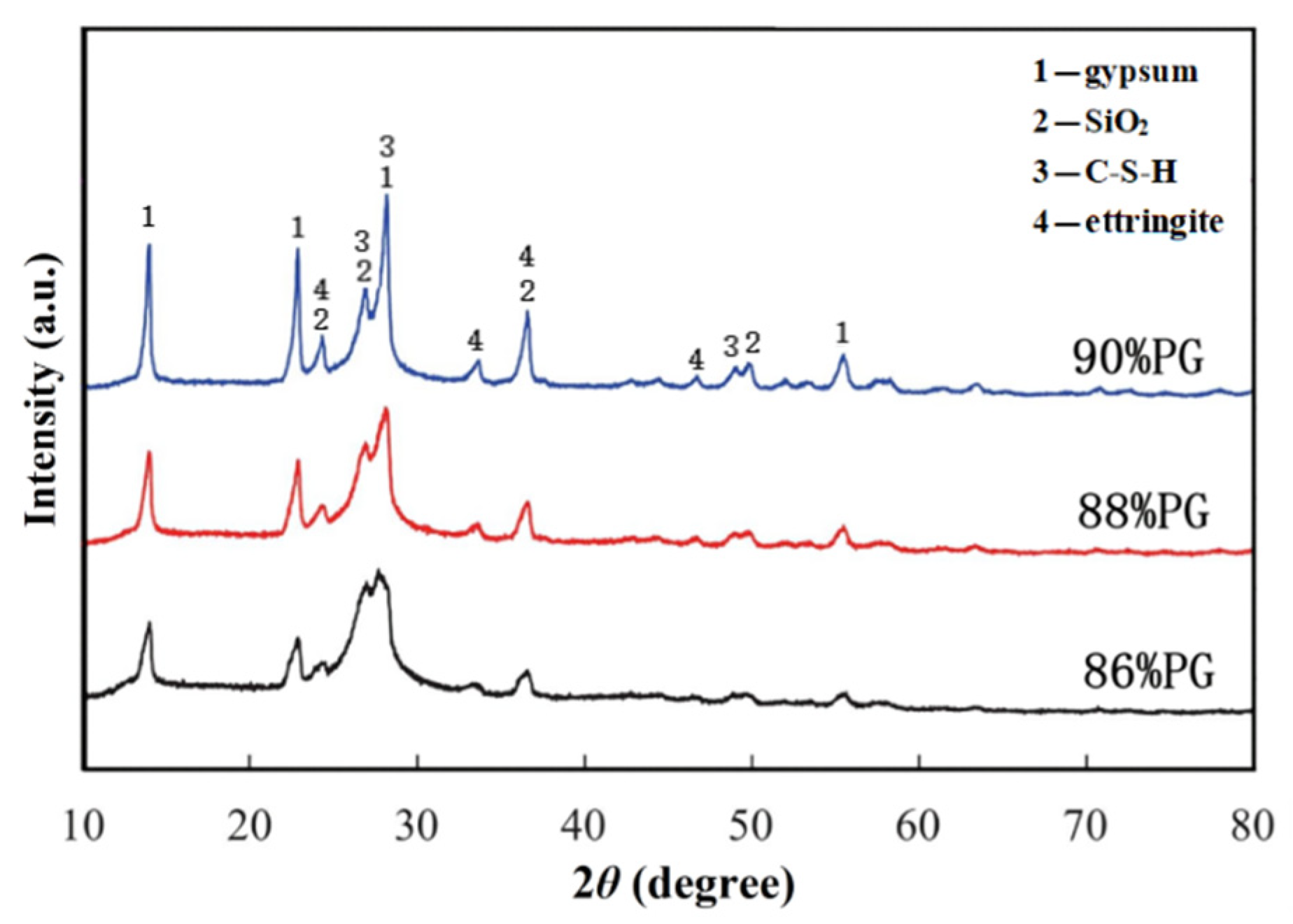 Coatings 15 01040 g010