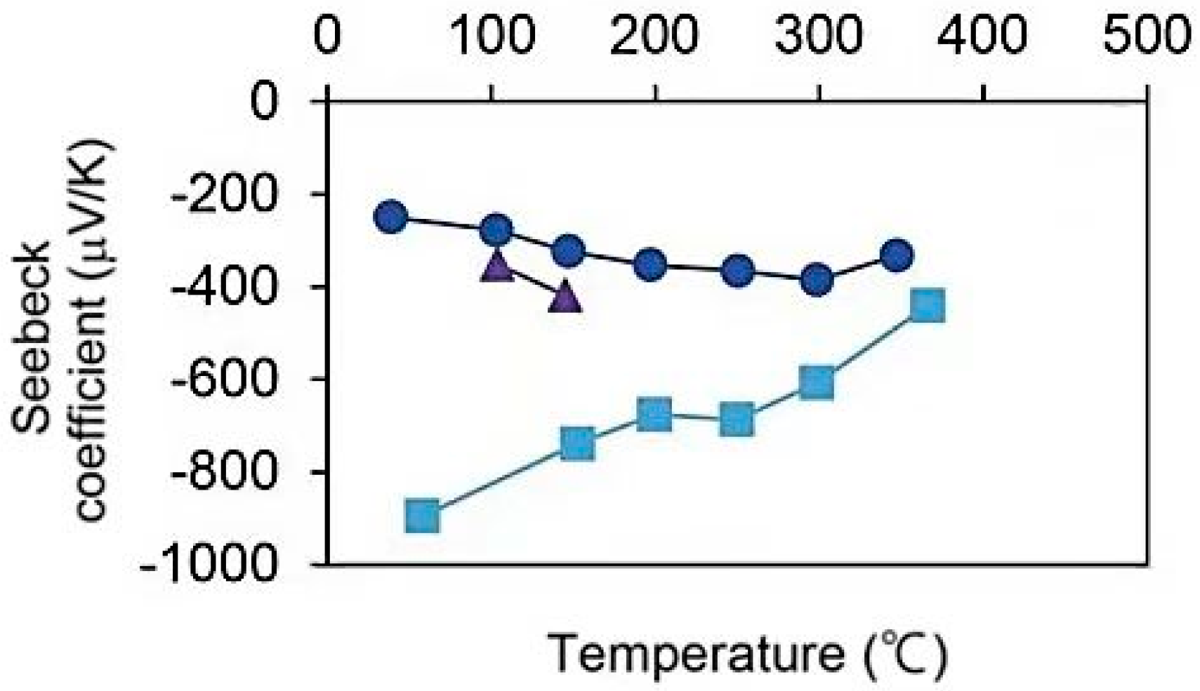 Coatings 15 01041 g006 Coatings 15 01041 g006