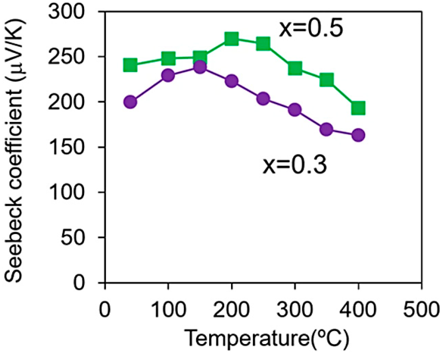 Coatings 15 01041 g008 Coatings 15 01041 g008