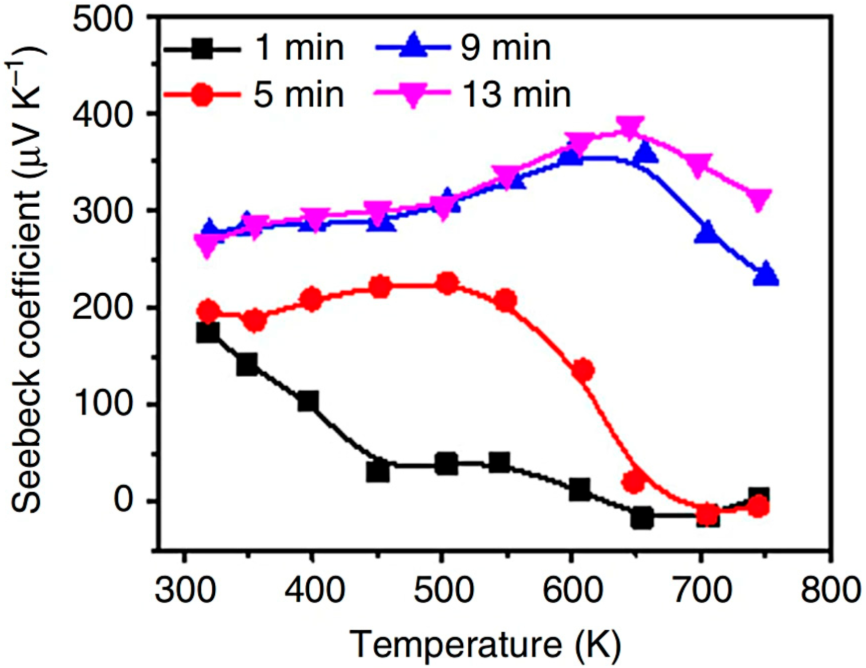 Coatings 15 01041 g011 Coatings 15 01041 g011