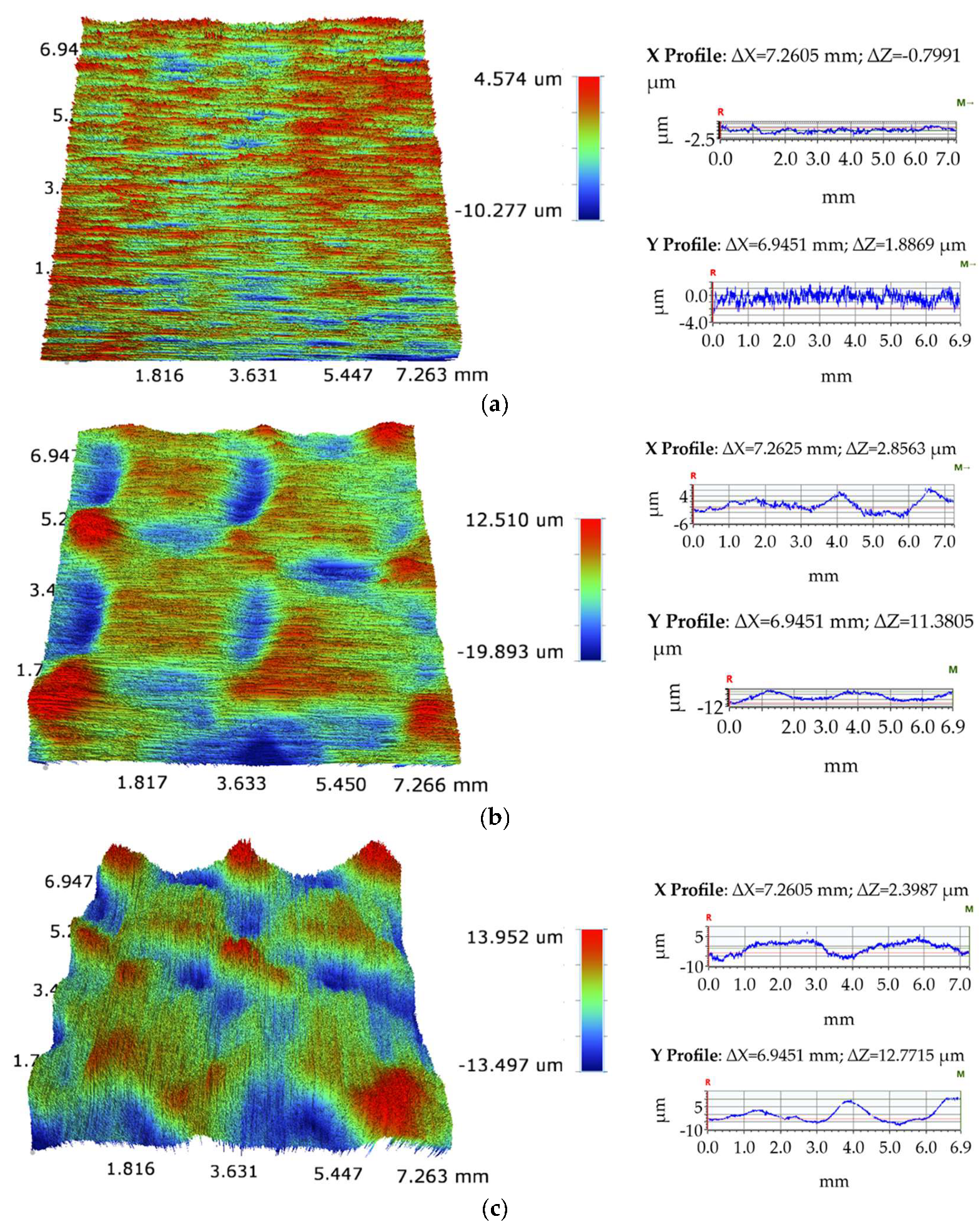 Coatings 15 01044 g008a Coatings 15 01044 g008a
