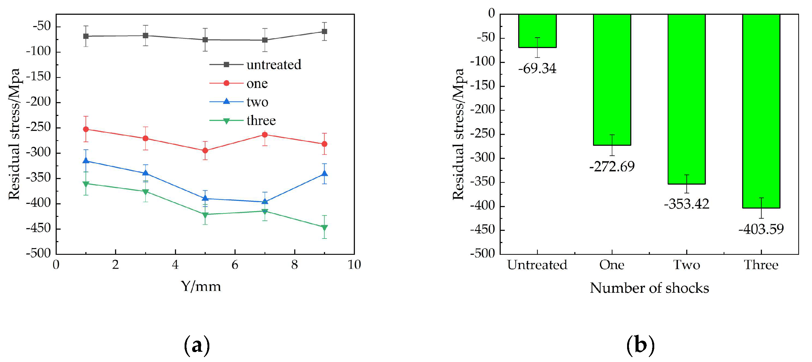 Coatings 15 01044 g012 Coatings 15 01044 g012