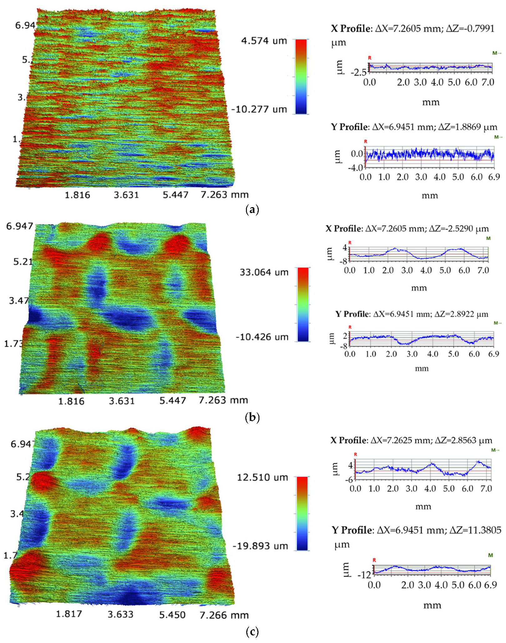 Coatings 15 01044 g015a Coatings 15 01044 g015a