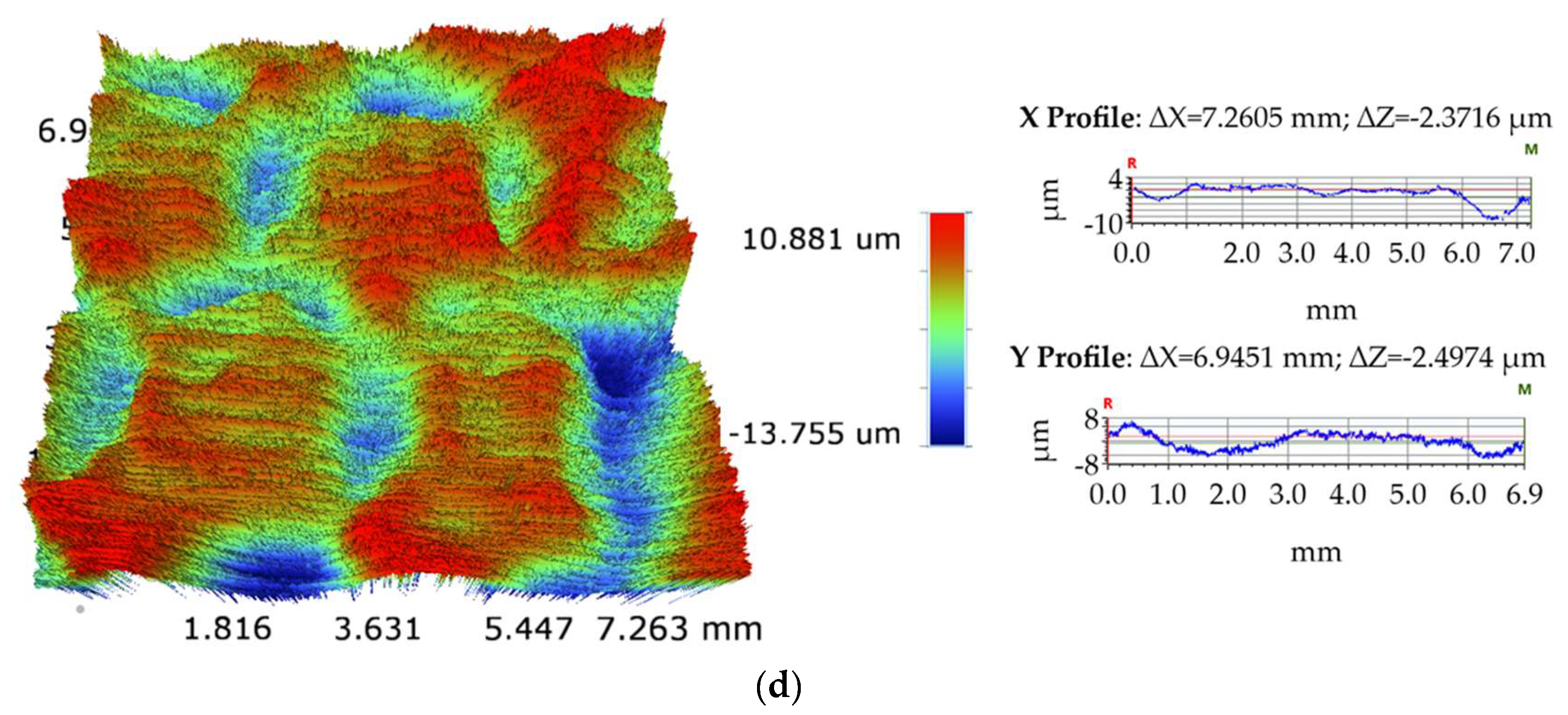 Coatings 15 01044 g015b Coatings 15 01044 g015b