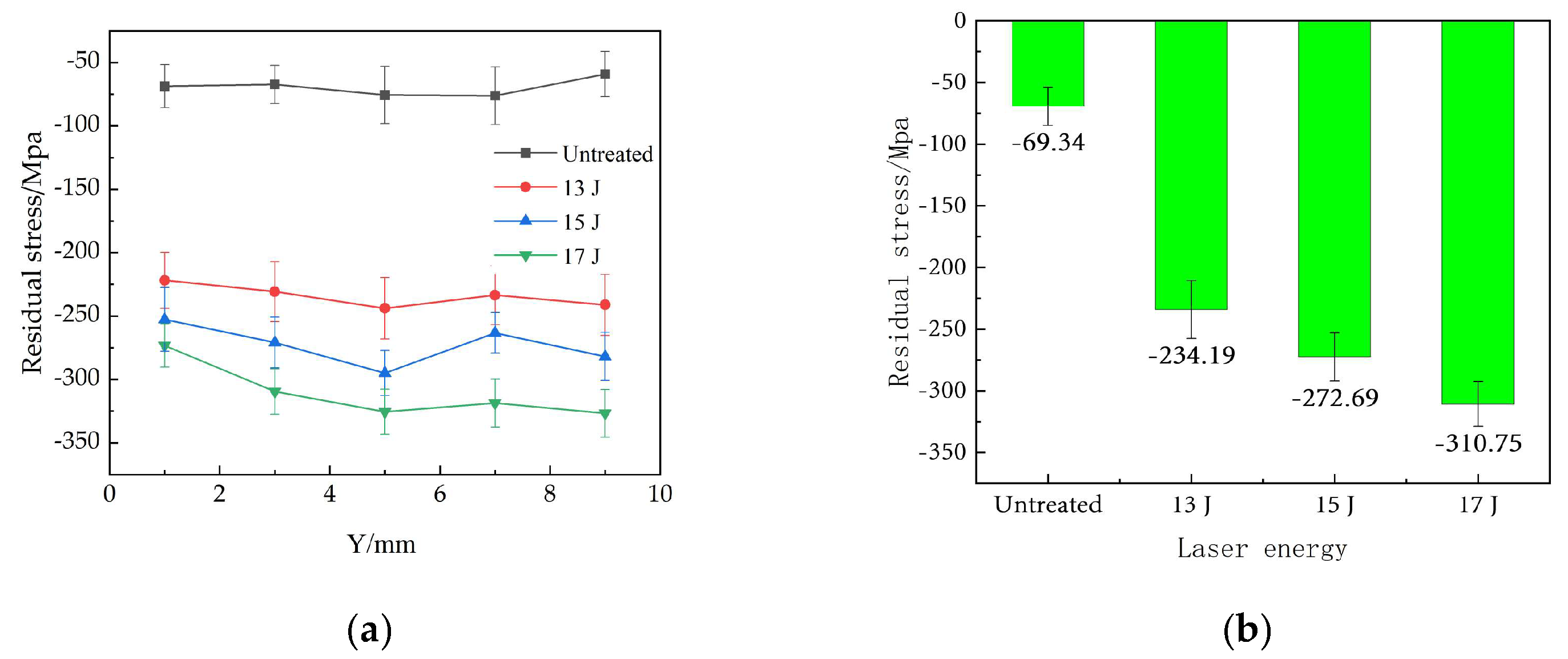 Coatings 15 01044 g018 Coatings 15 01044 g018