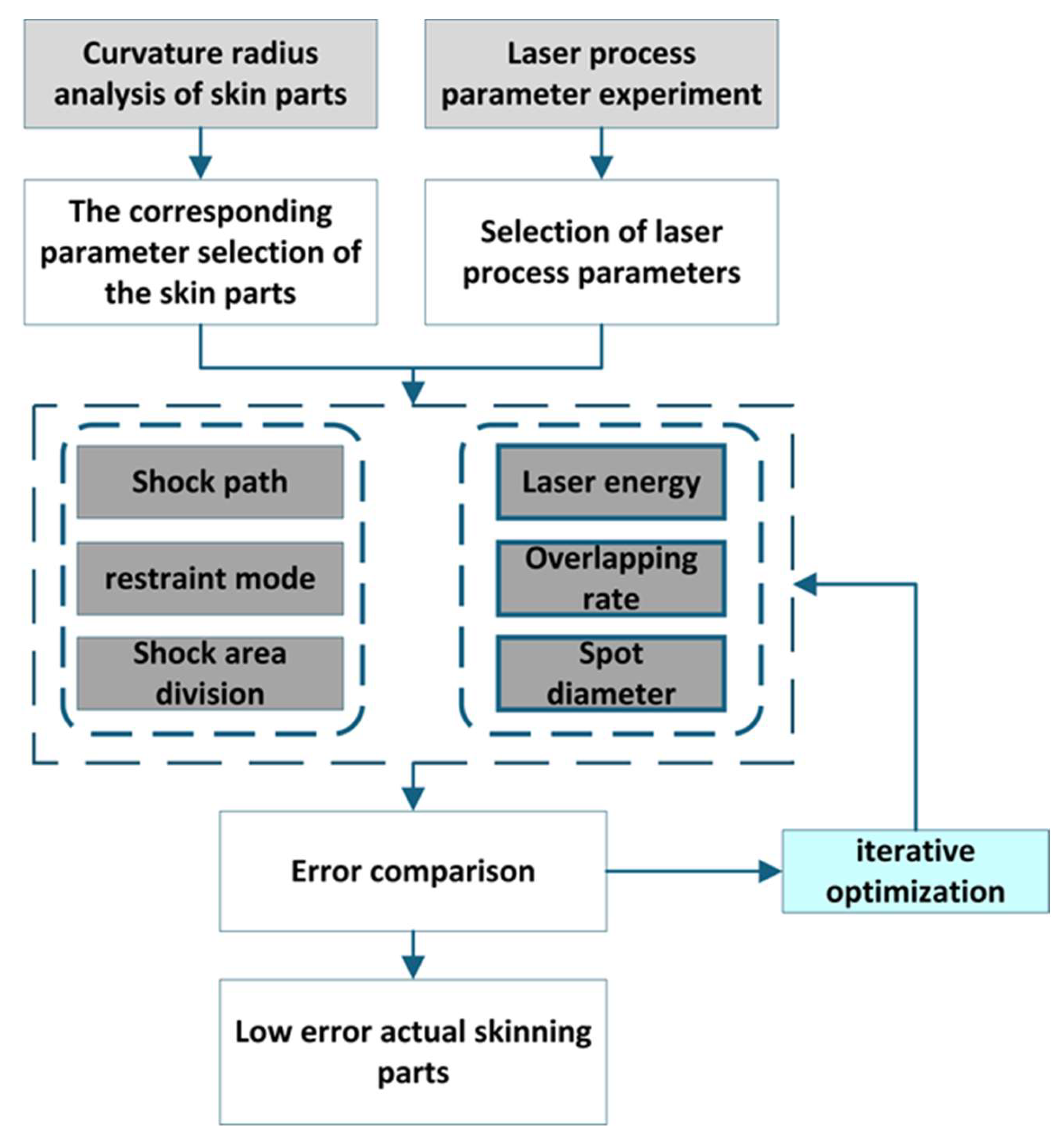 Coatings 15 01044 g019 Coatings 15 01044 g019