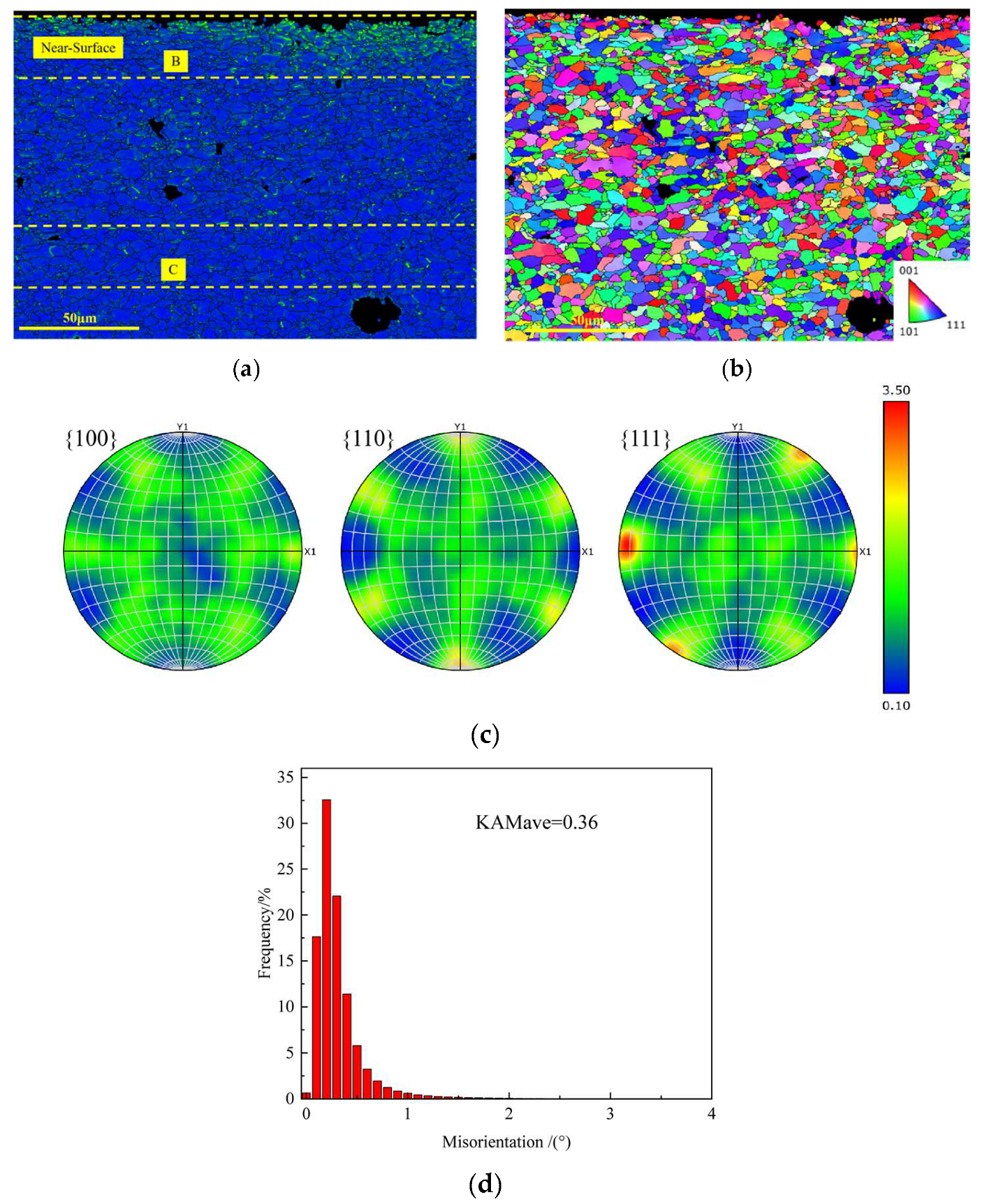 Coatings 15 01044 g023 Coatings 15 01044 g023