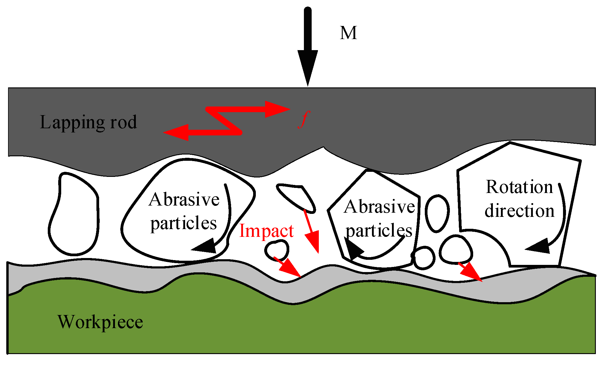 Coatings 15 01052 g002