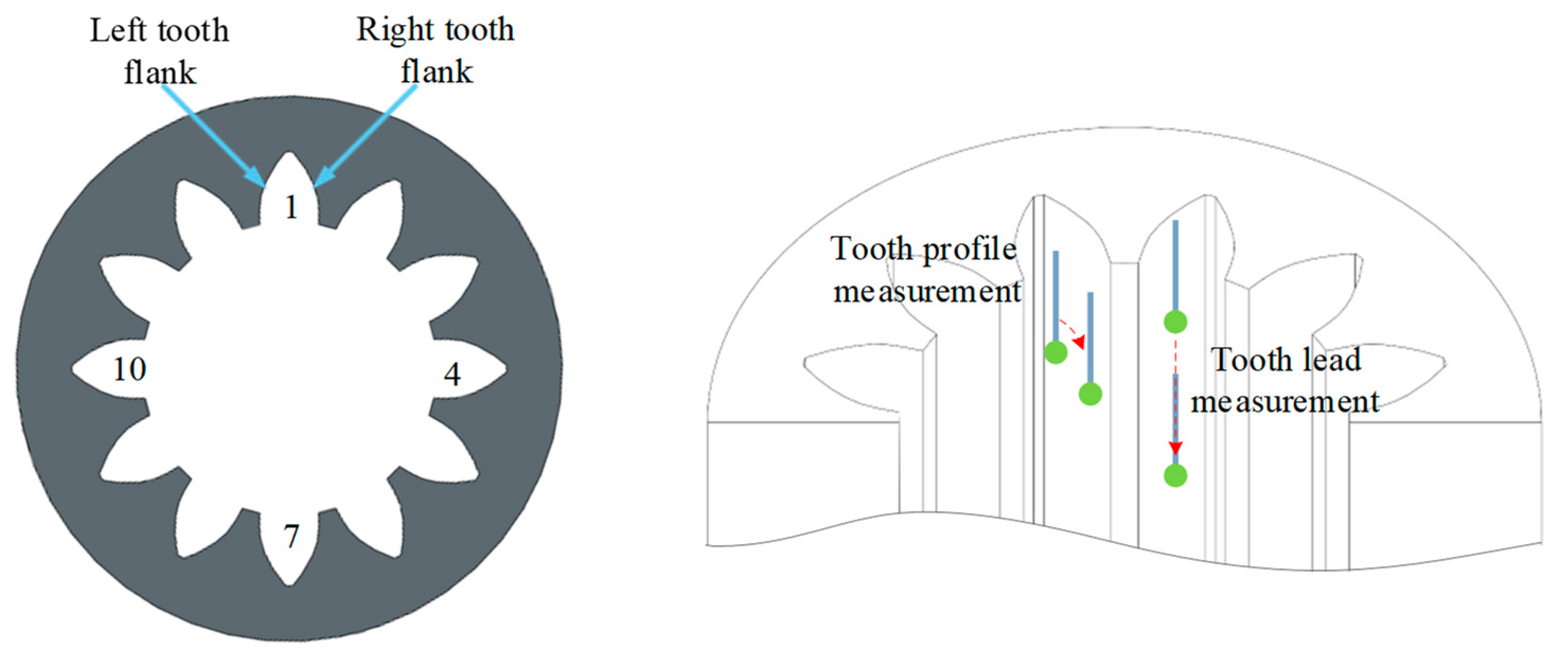 Coatings 15 01052 g013