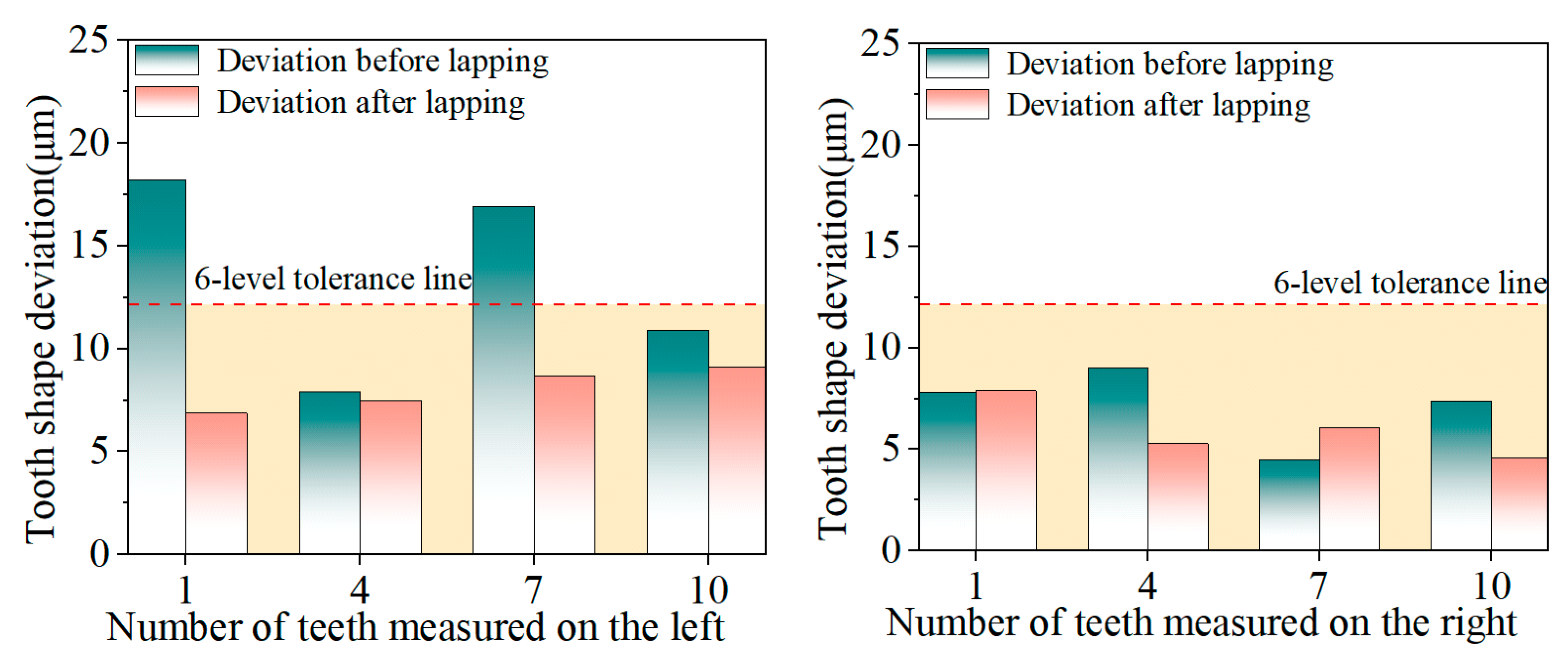 Coatings 15 01052 g016