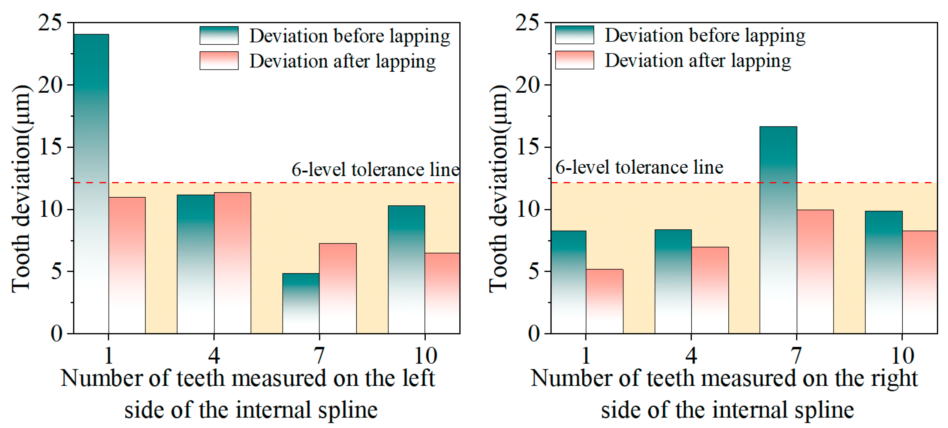 Coatings 15 01052 g018