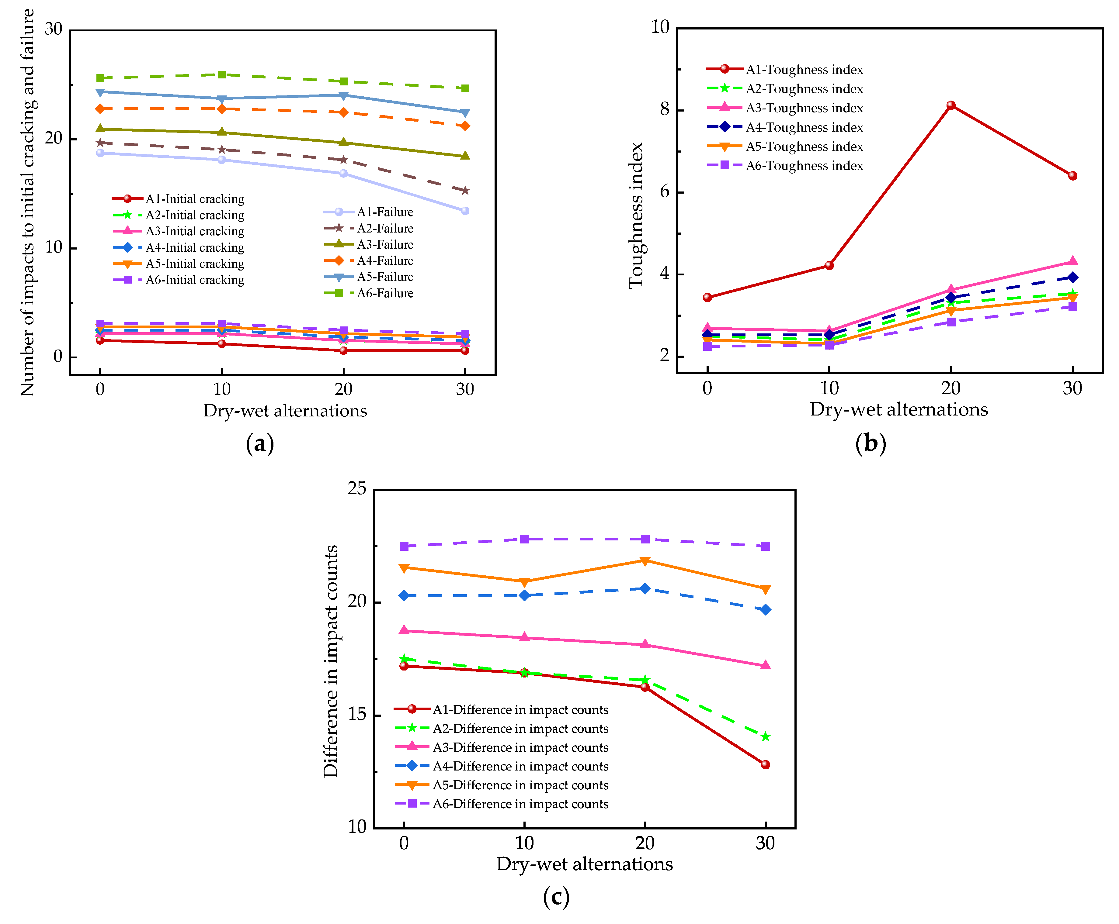 Coatings 15 01053 g012 Coatings 15 01053 g012