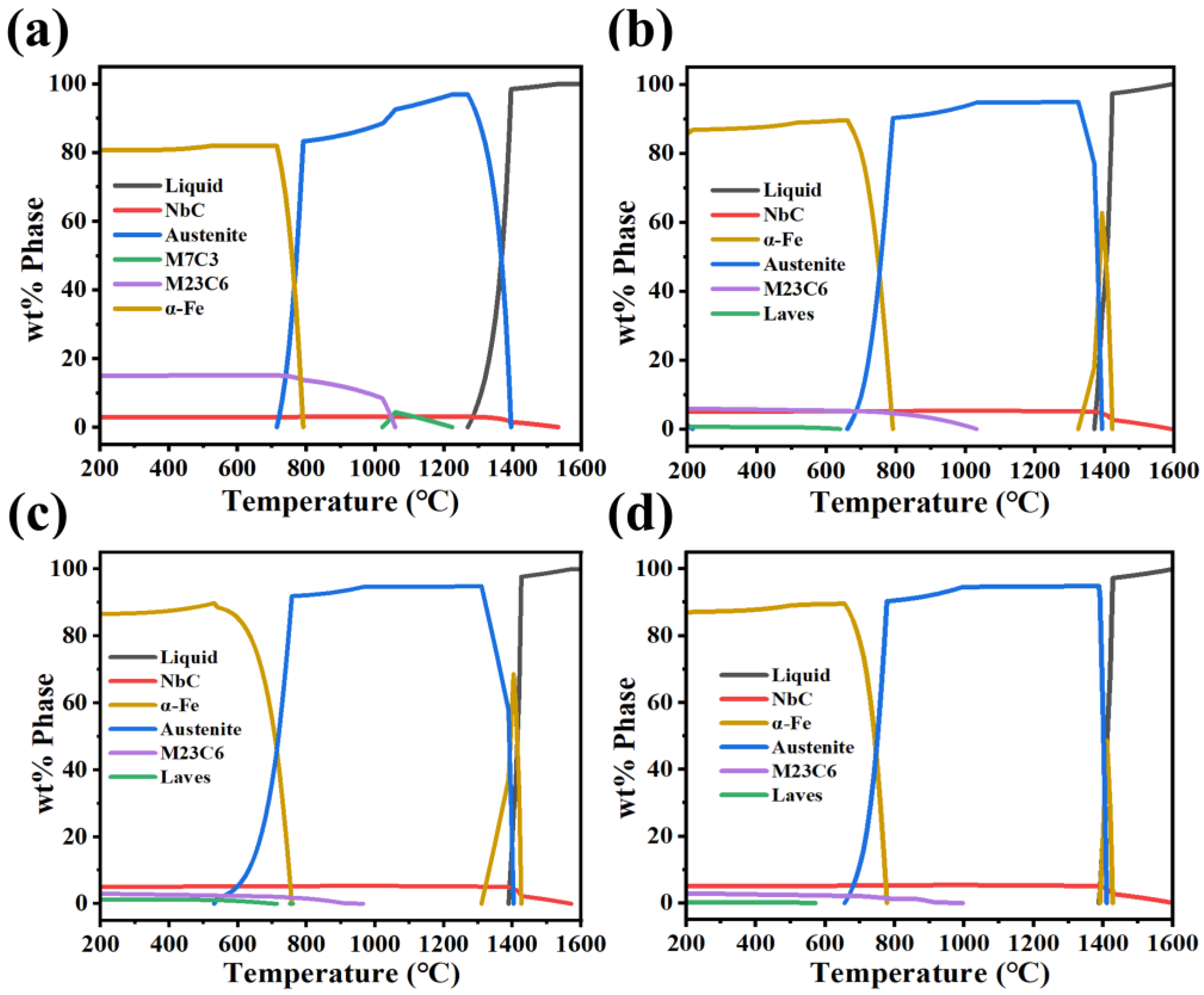 Coatings 15 01055 g002