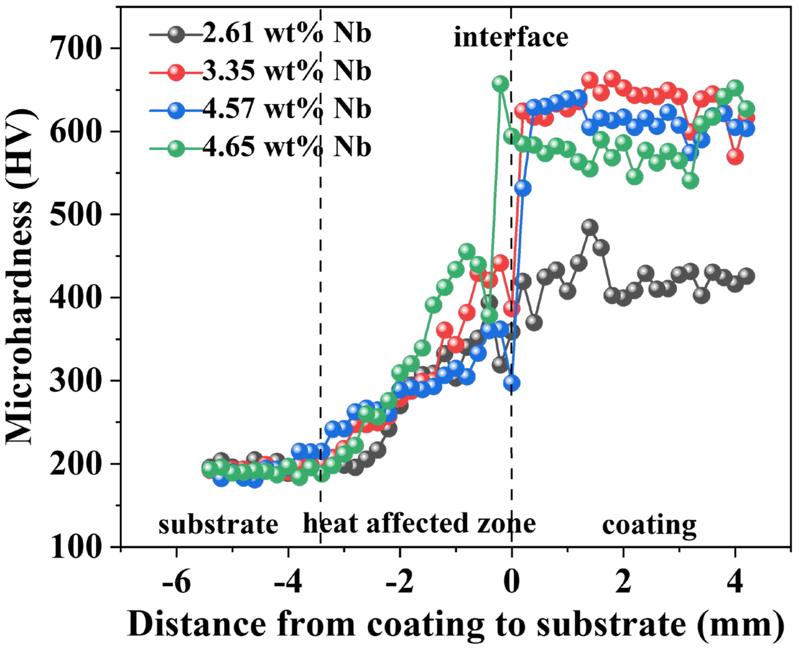 Coatings 15 01055 g009