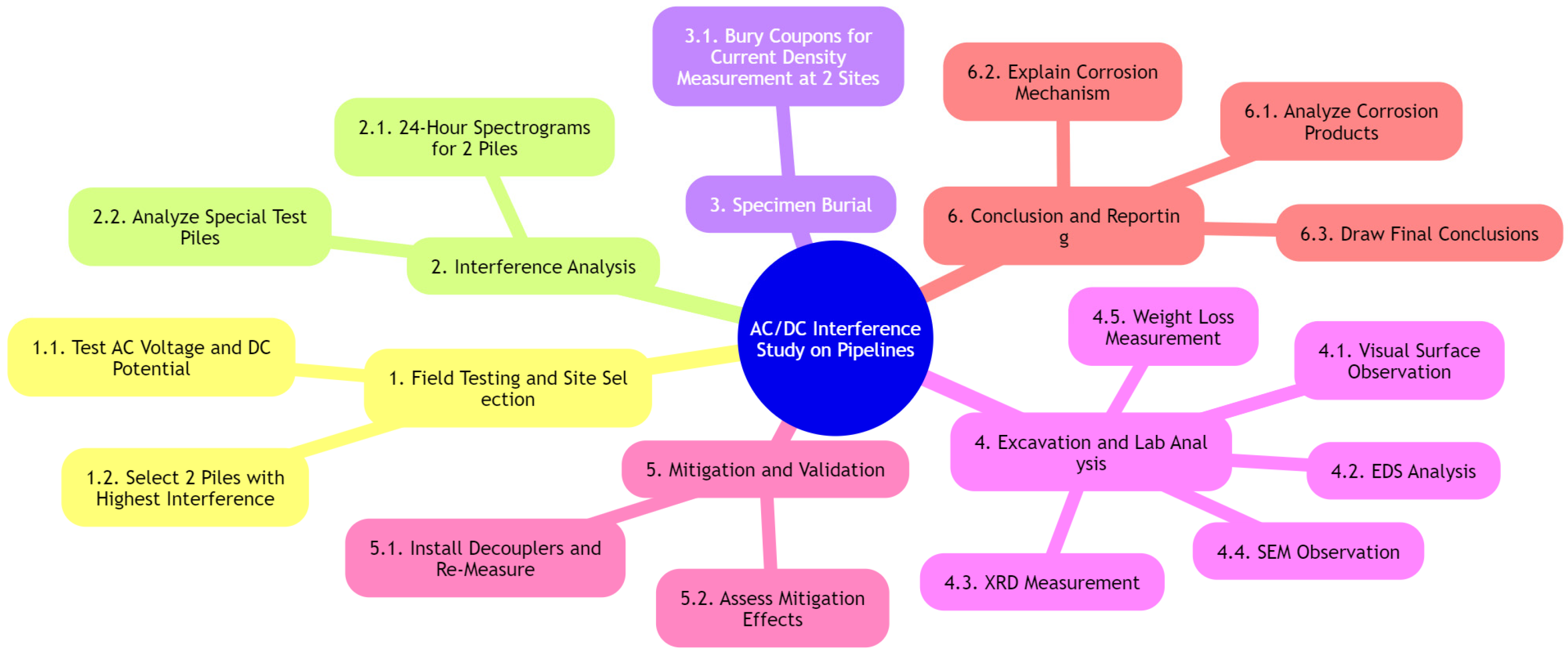 Coatings 15 01056 g001