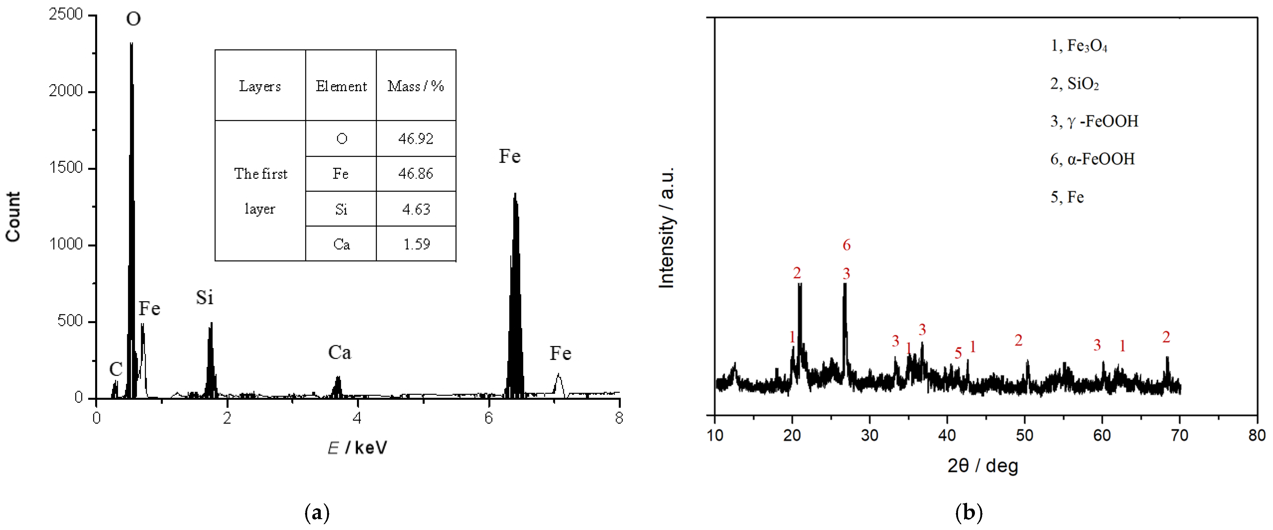 Coatings 15 01056 g011