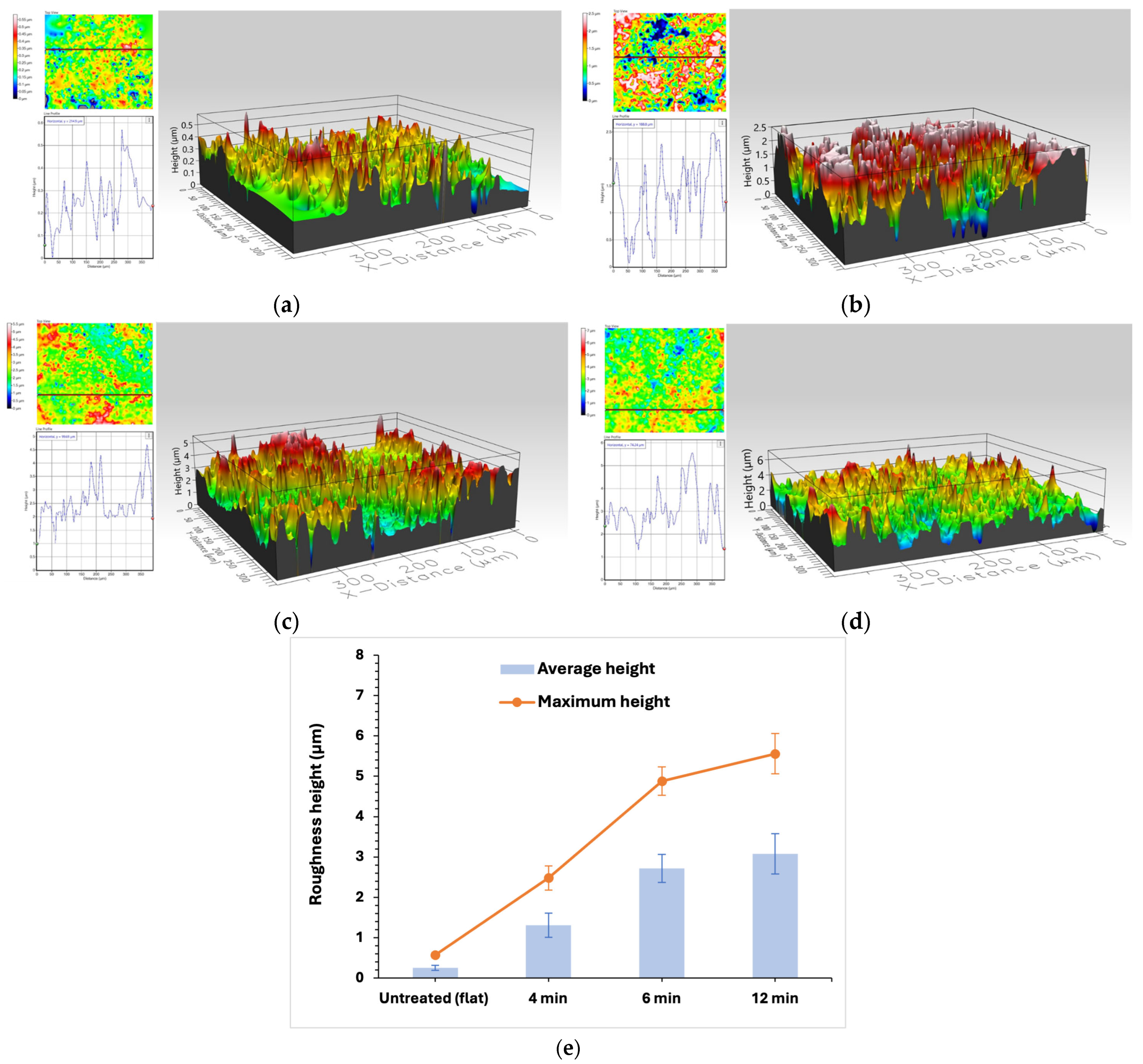Coatings 15 01057 g002