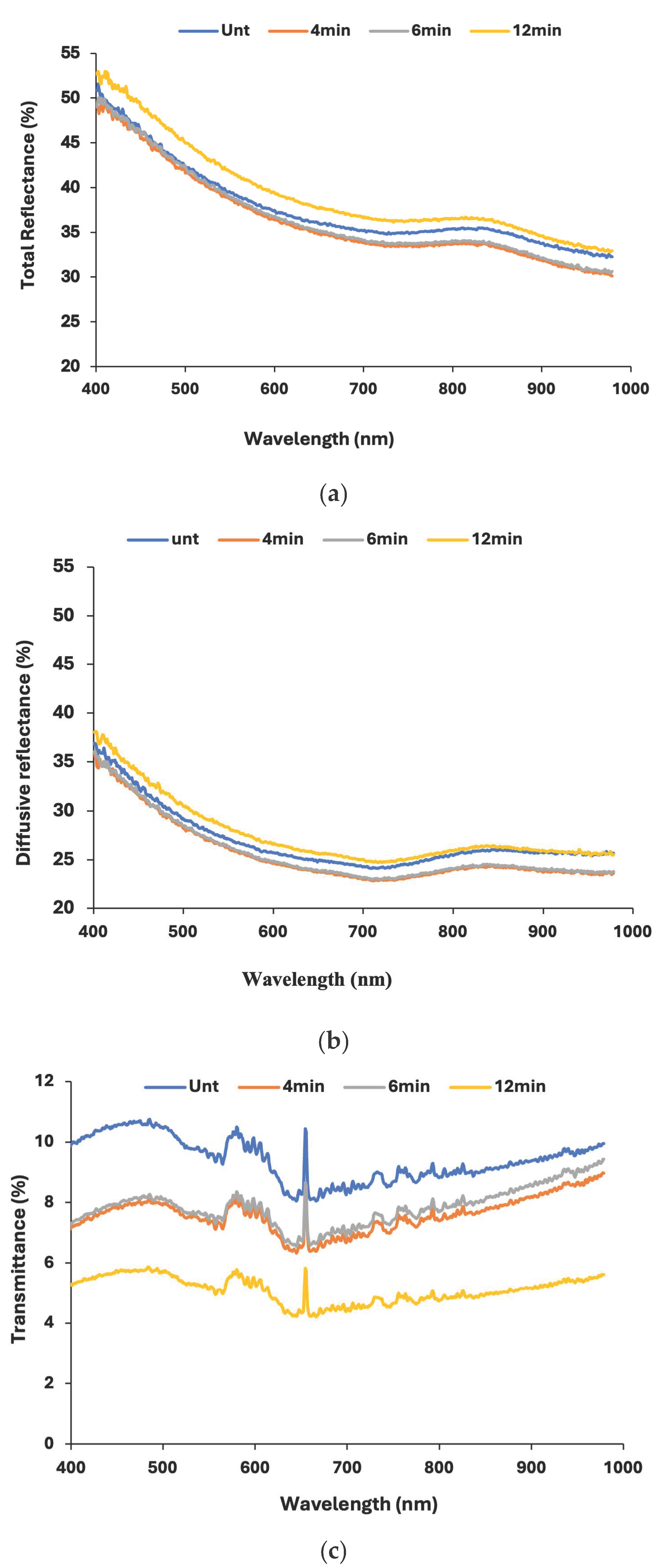Coatings 15 01057 g004