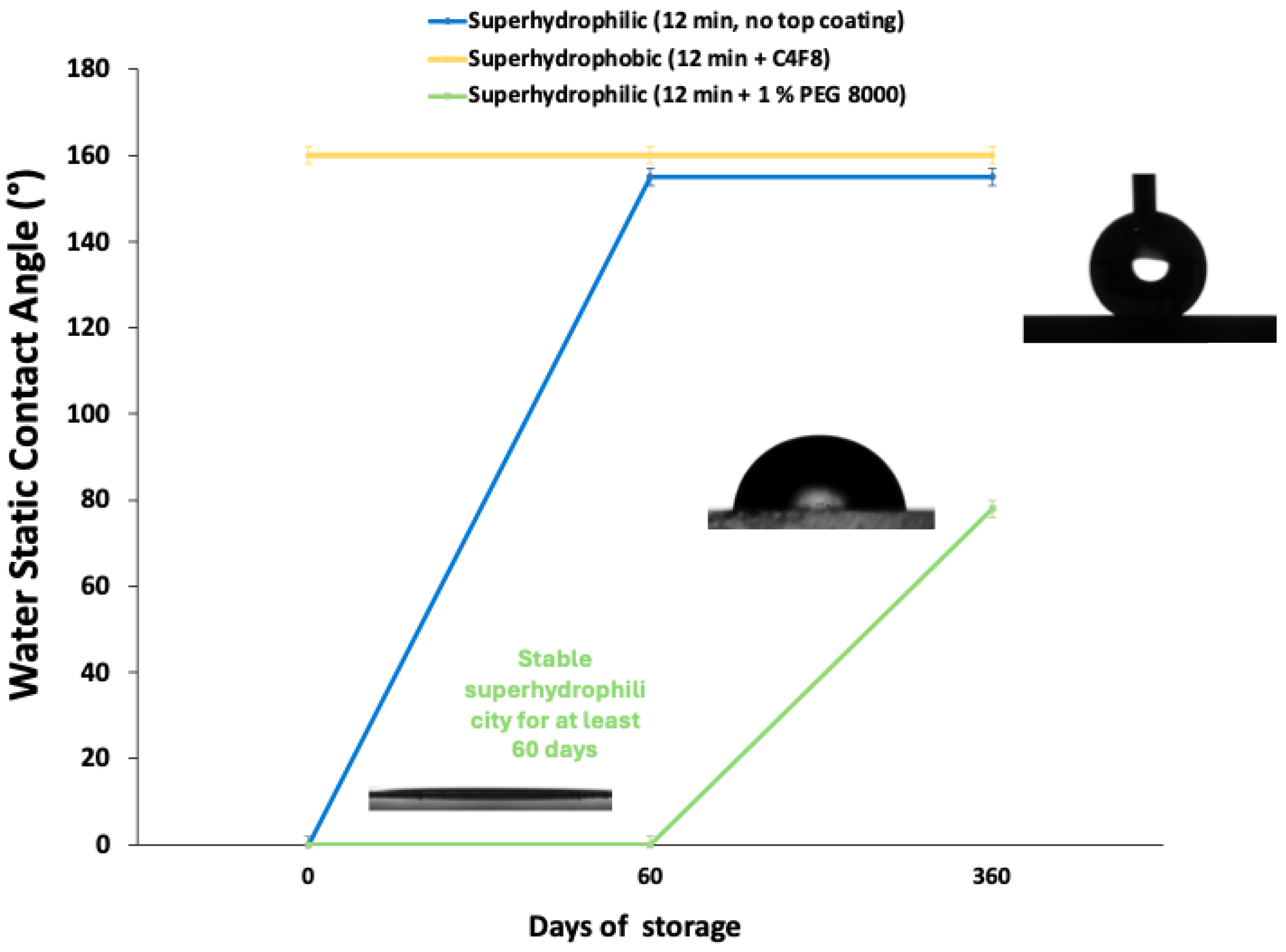 Coatings 15 01057 g006