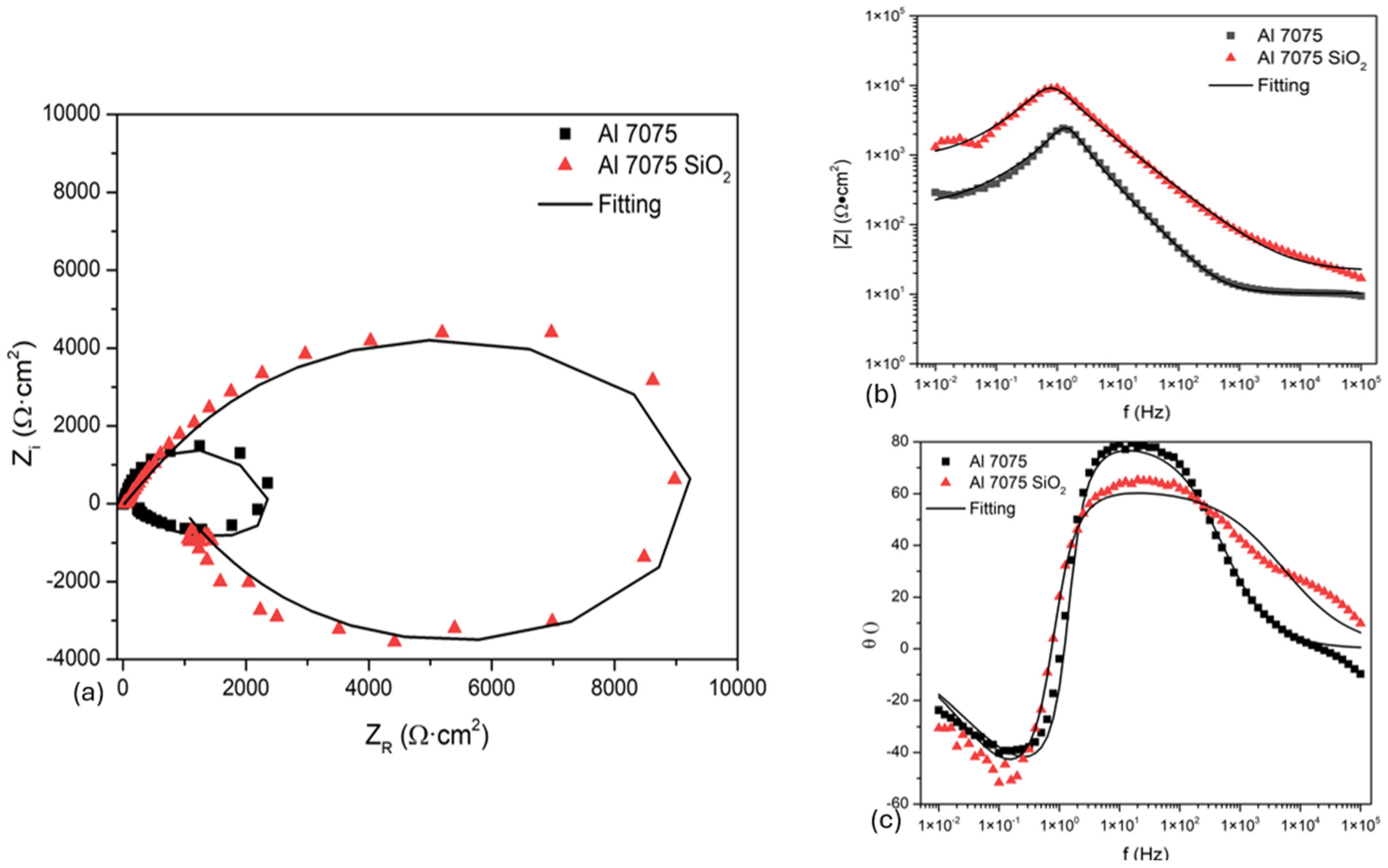 Coatings 15 01064 g005 Coatings 15 01064 g005