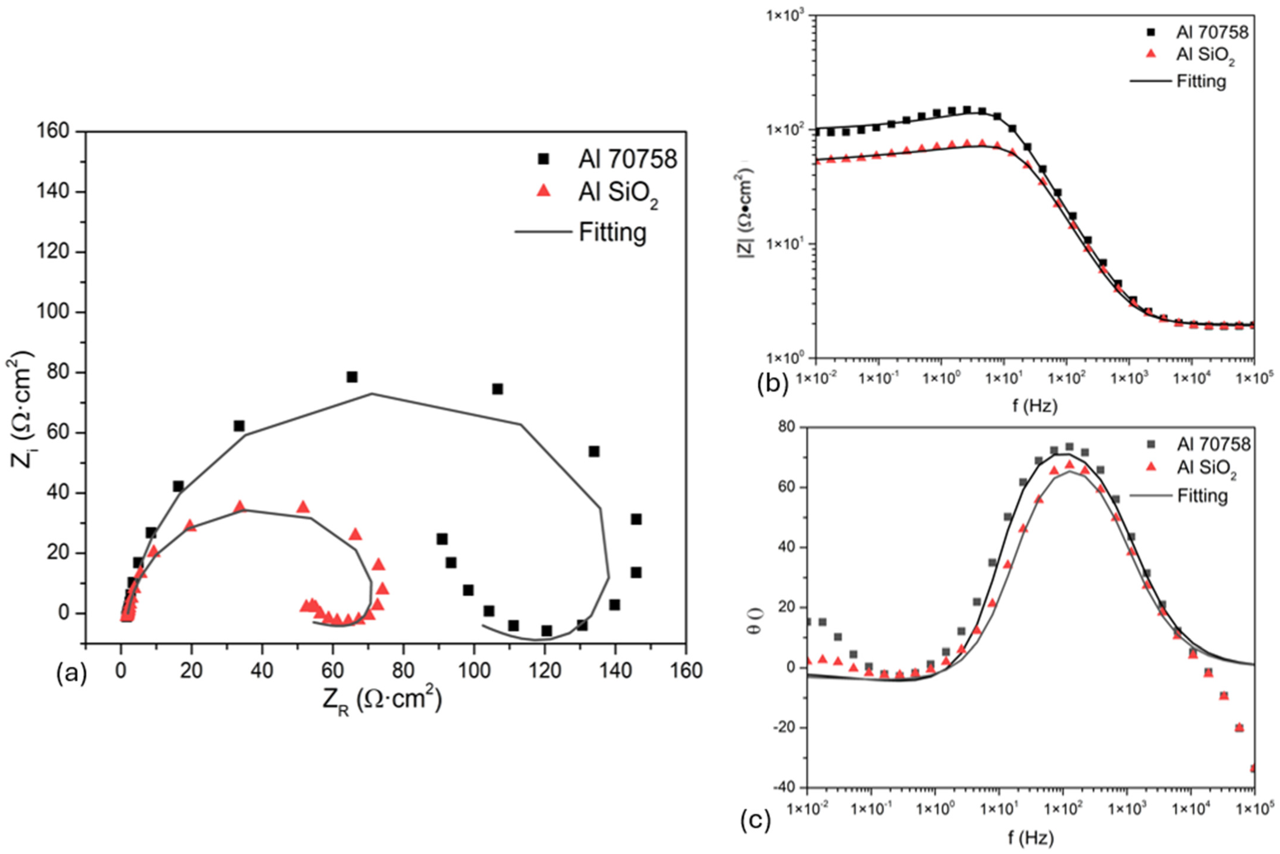 Coatings 15 01064 g006 Coatings 15 01064 g006
