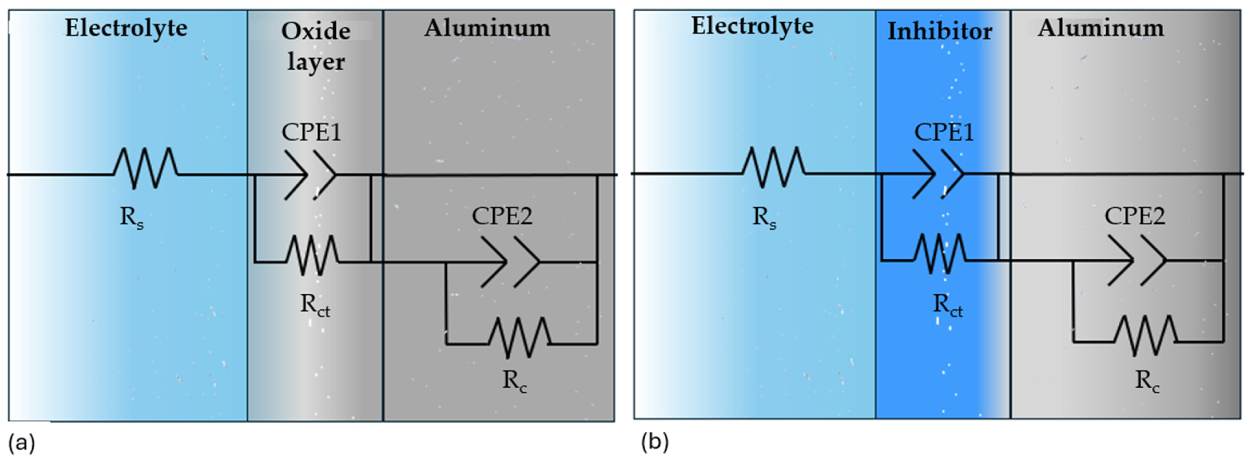 Coatings 15 01064 g007 Coatings 15 01064 g007