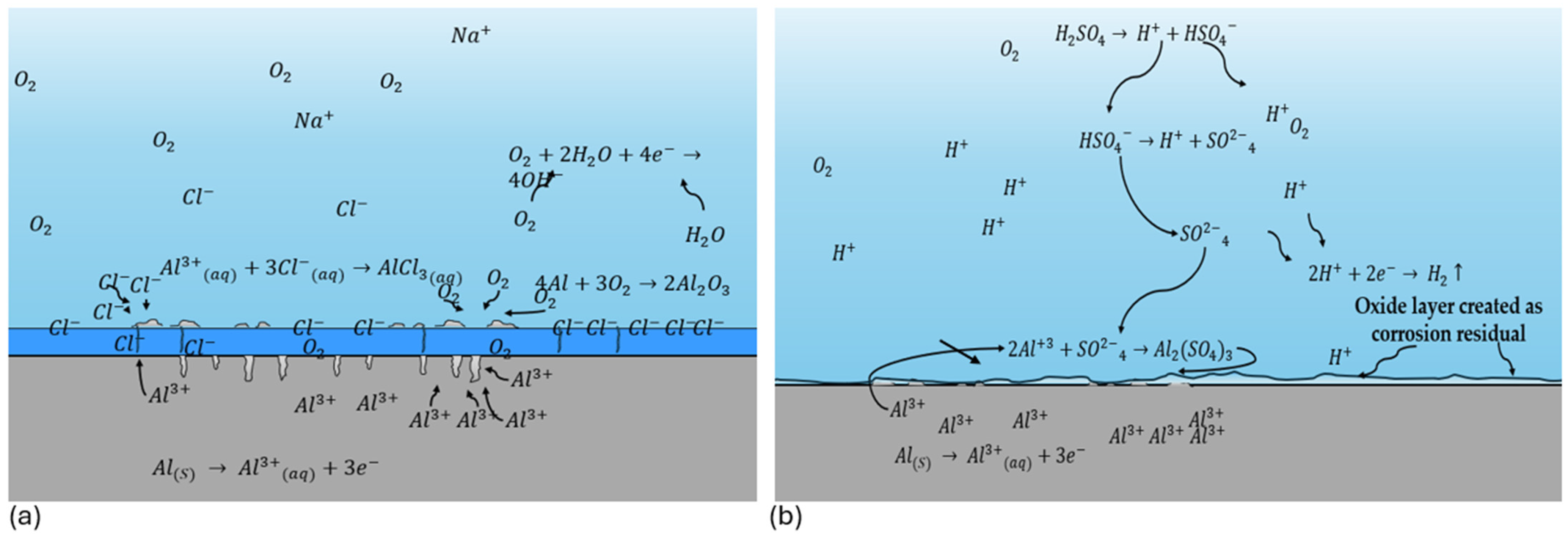 Coatings 15 01064 g010 Coatings 15 01064 g010