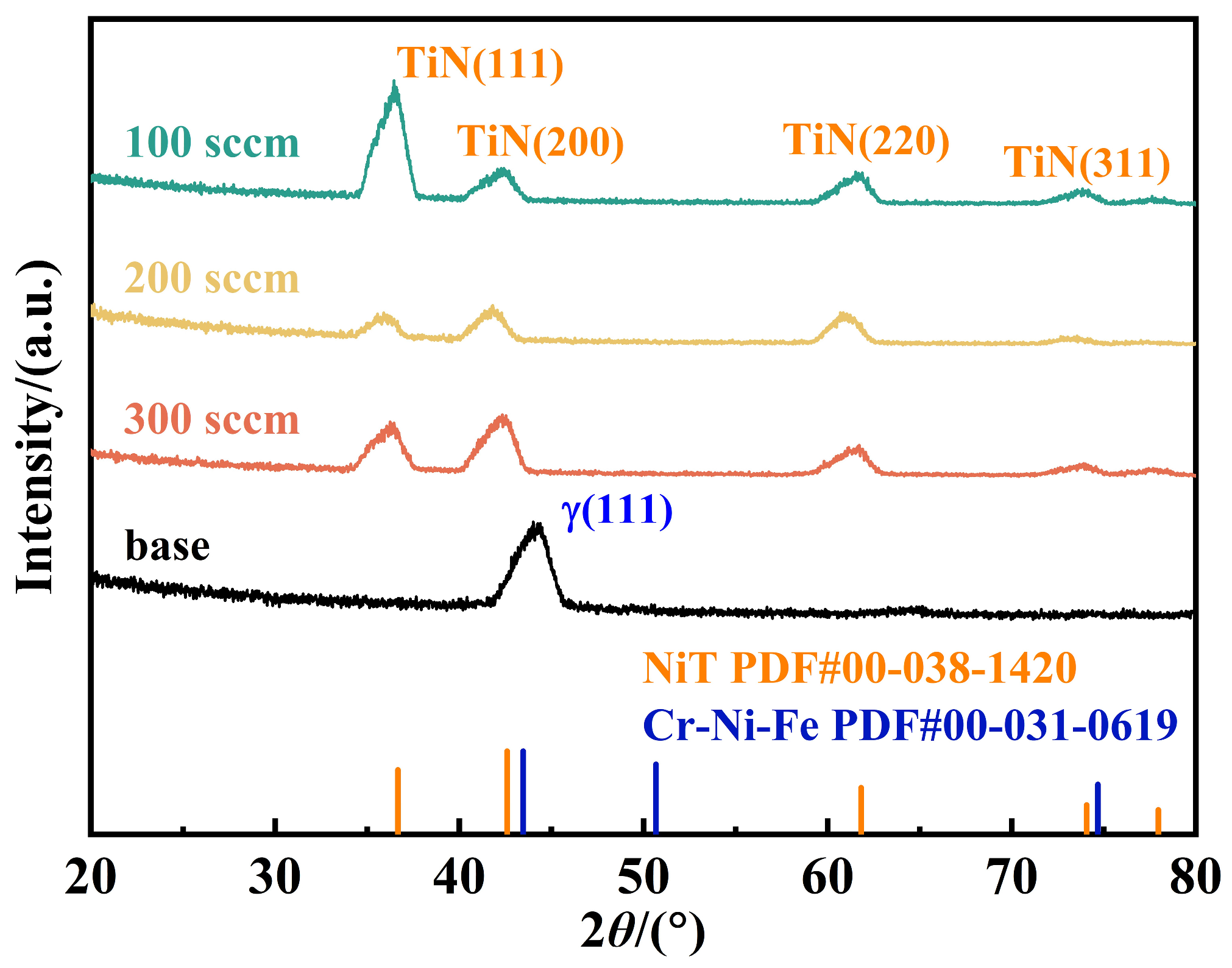 Coatings 15 01065 g003