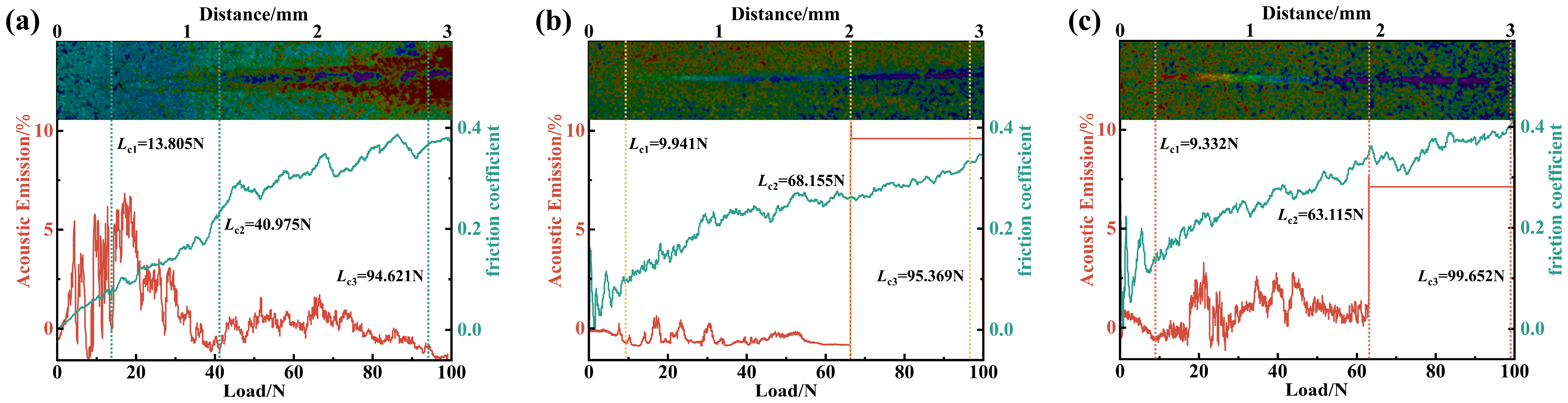 Coatings 15 01065 g006