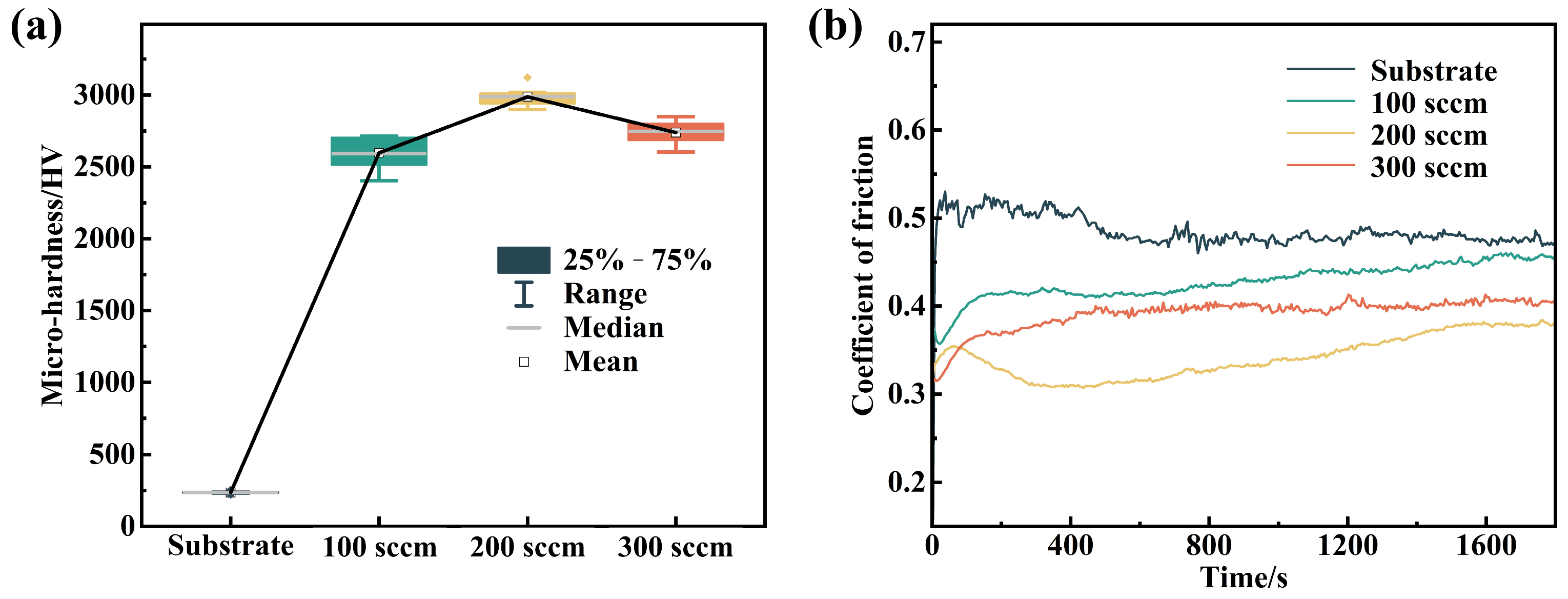 Coatings 15 01065 g007