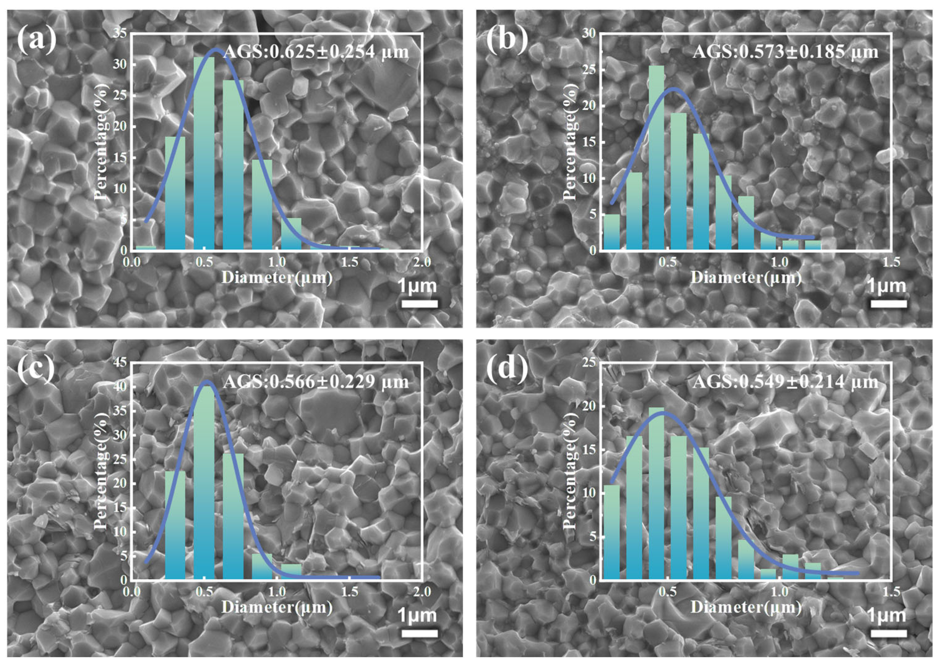 Coatings 15 01067 g002