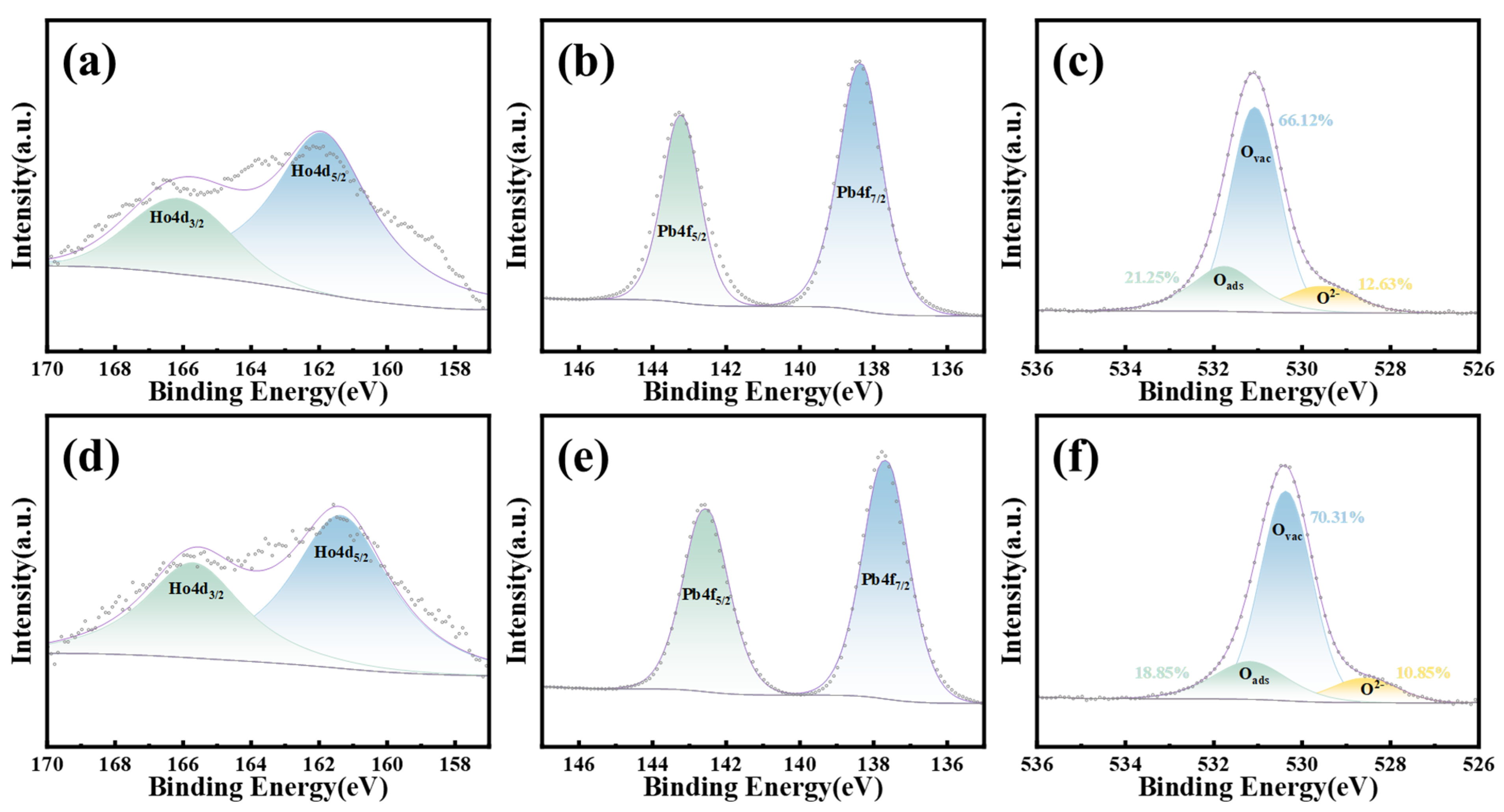 Coatings 15 01067 g005