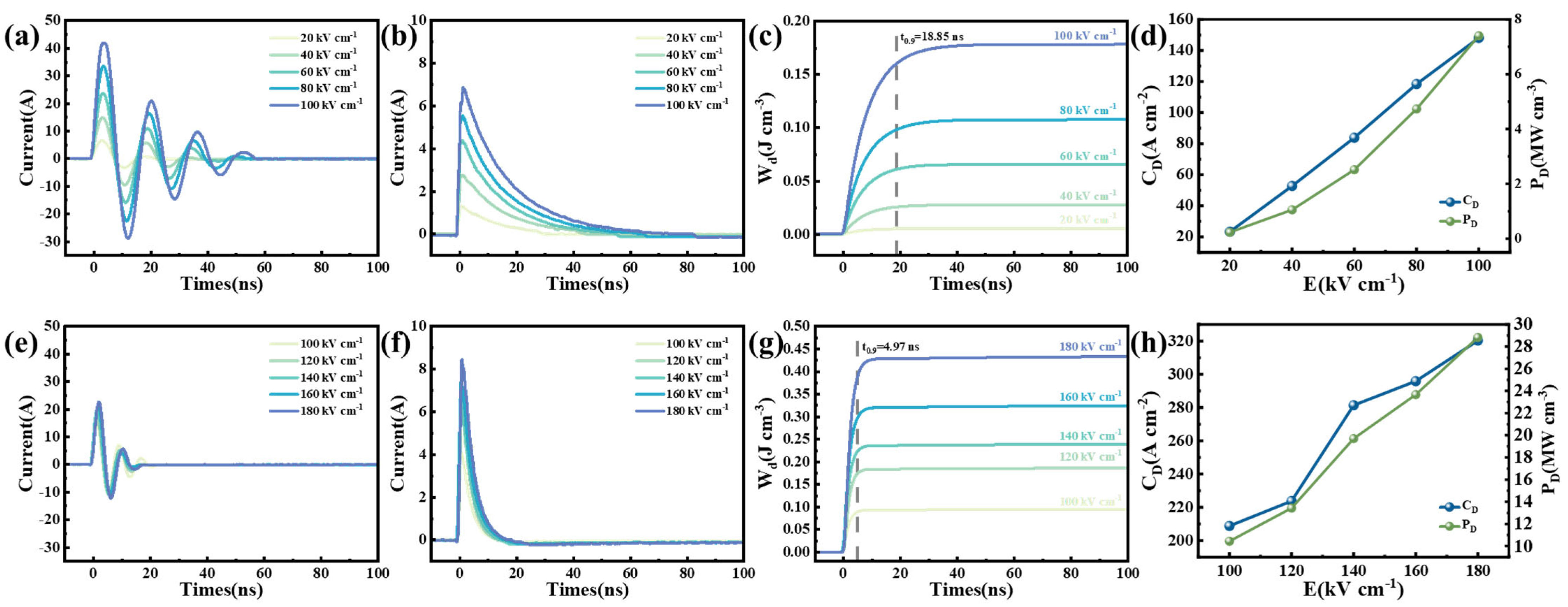 Coatings 15 01067 g008