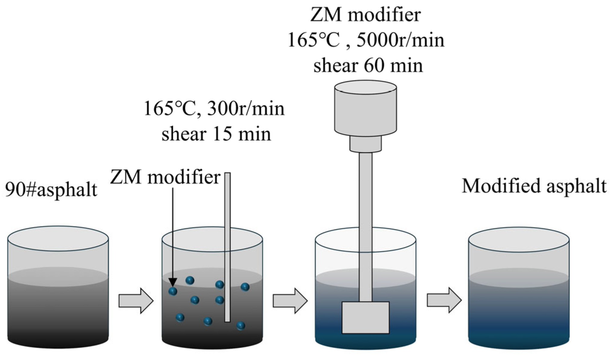 Coatings 15 01069 g002