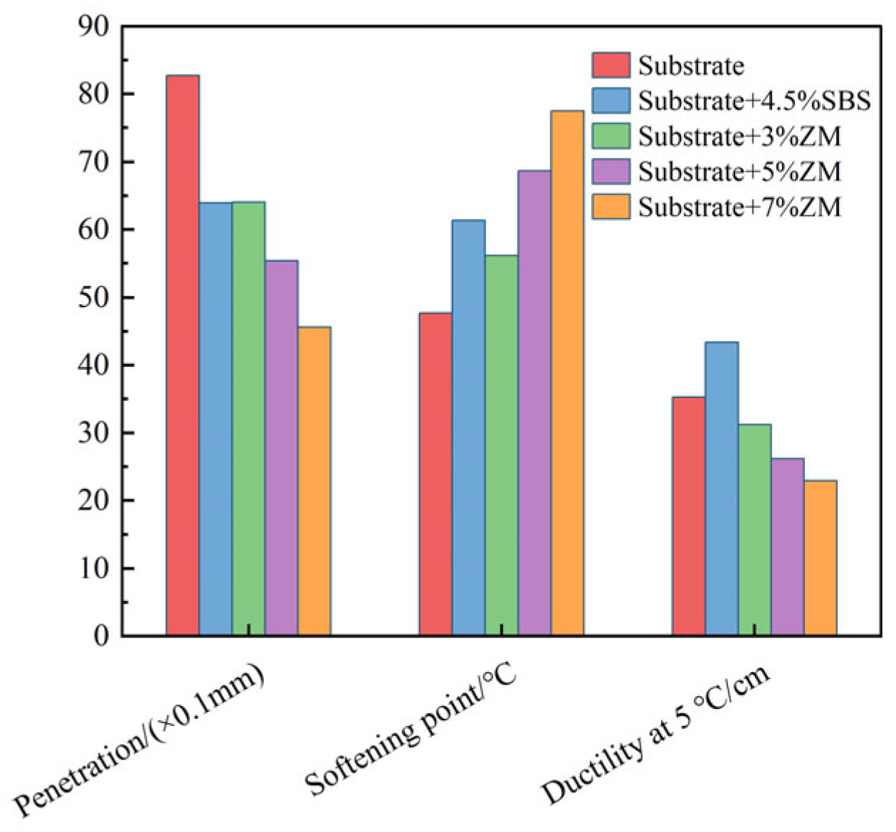 Coatings 15 01069 g005