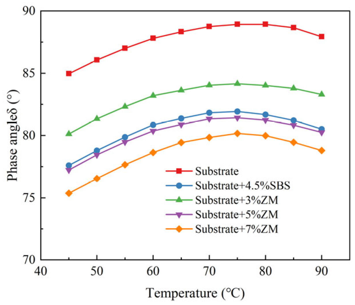 Coatings 15 01069 g008