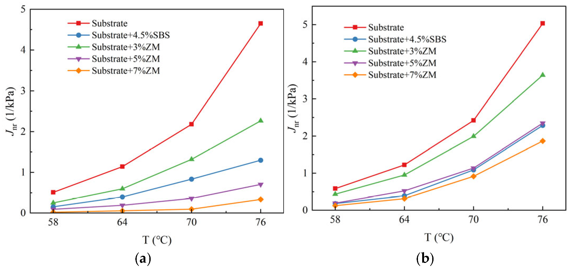 Coatings 15 01069 g009