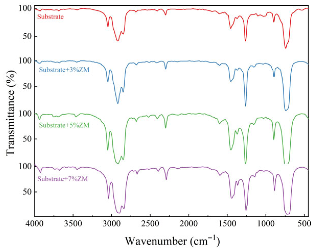 Coatings 15 01069 g012