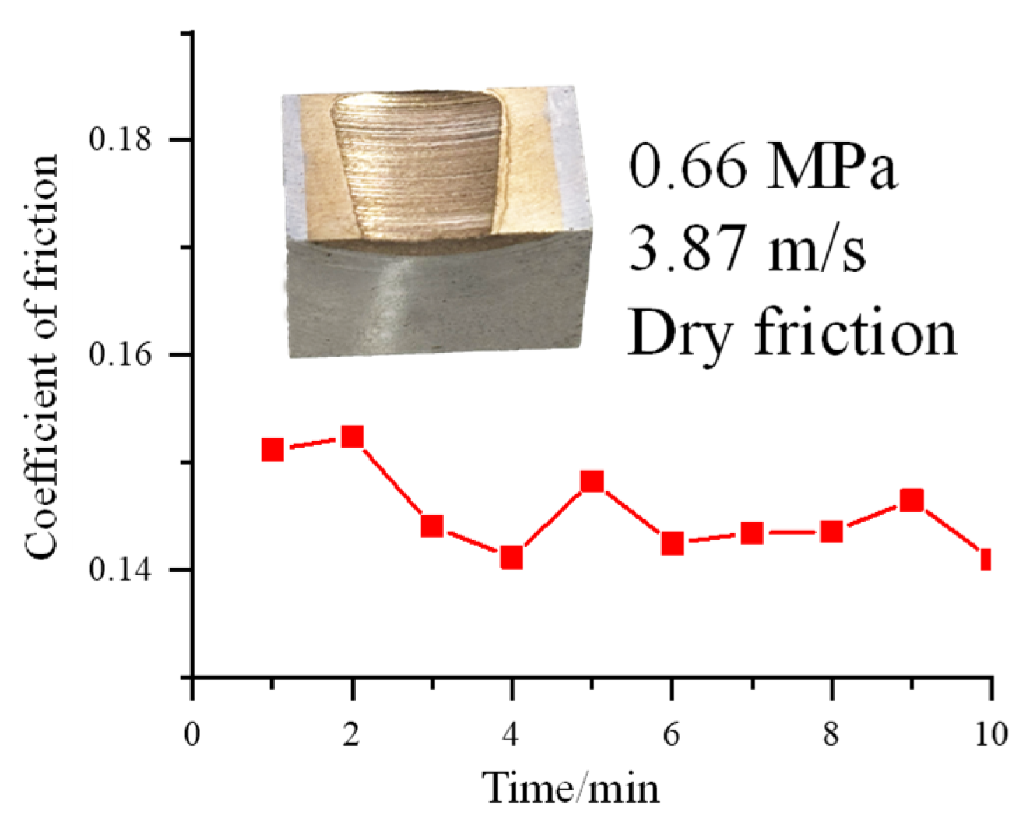 Coatings 15 01072 g007 Coatings 15 01072 g007