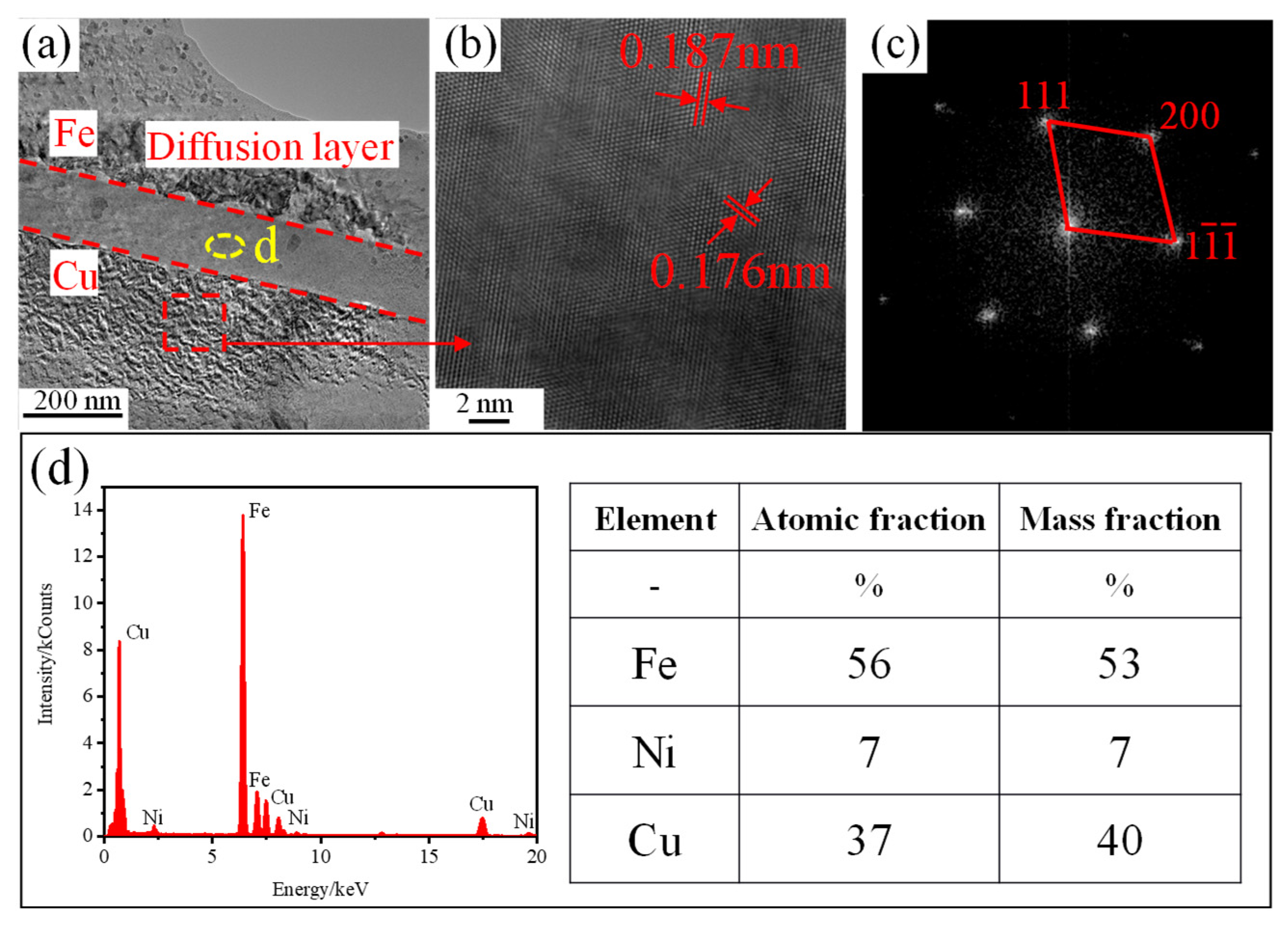 Coatings 15 01072 g009 Coatings 15 01072 g009
