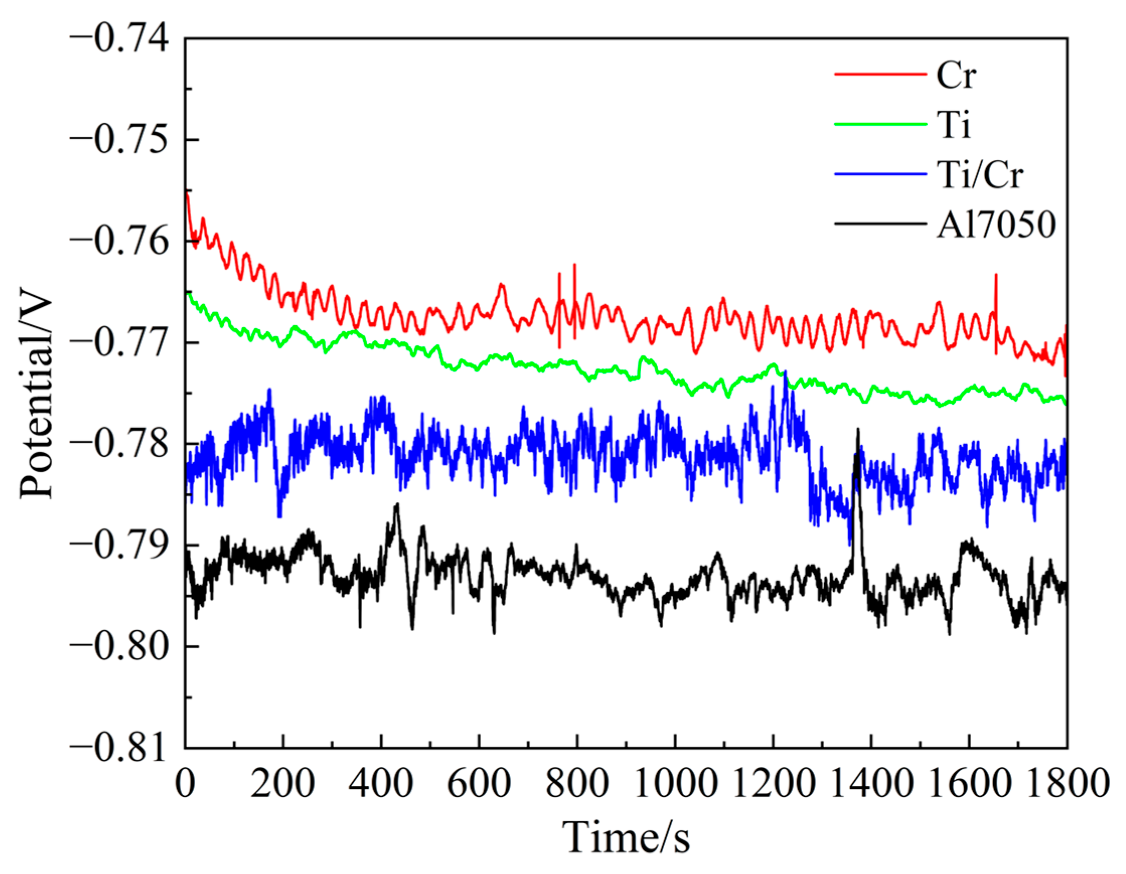 Coatings 15 01077 g004 Coatings 15 01077 g004