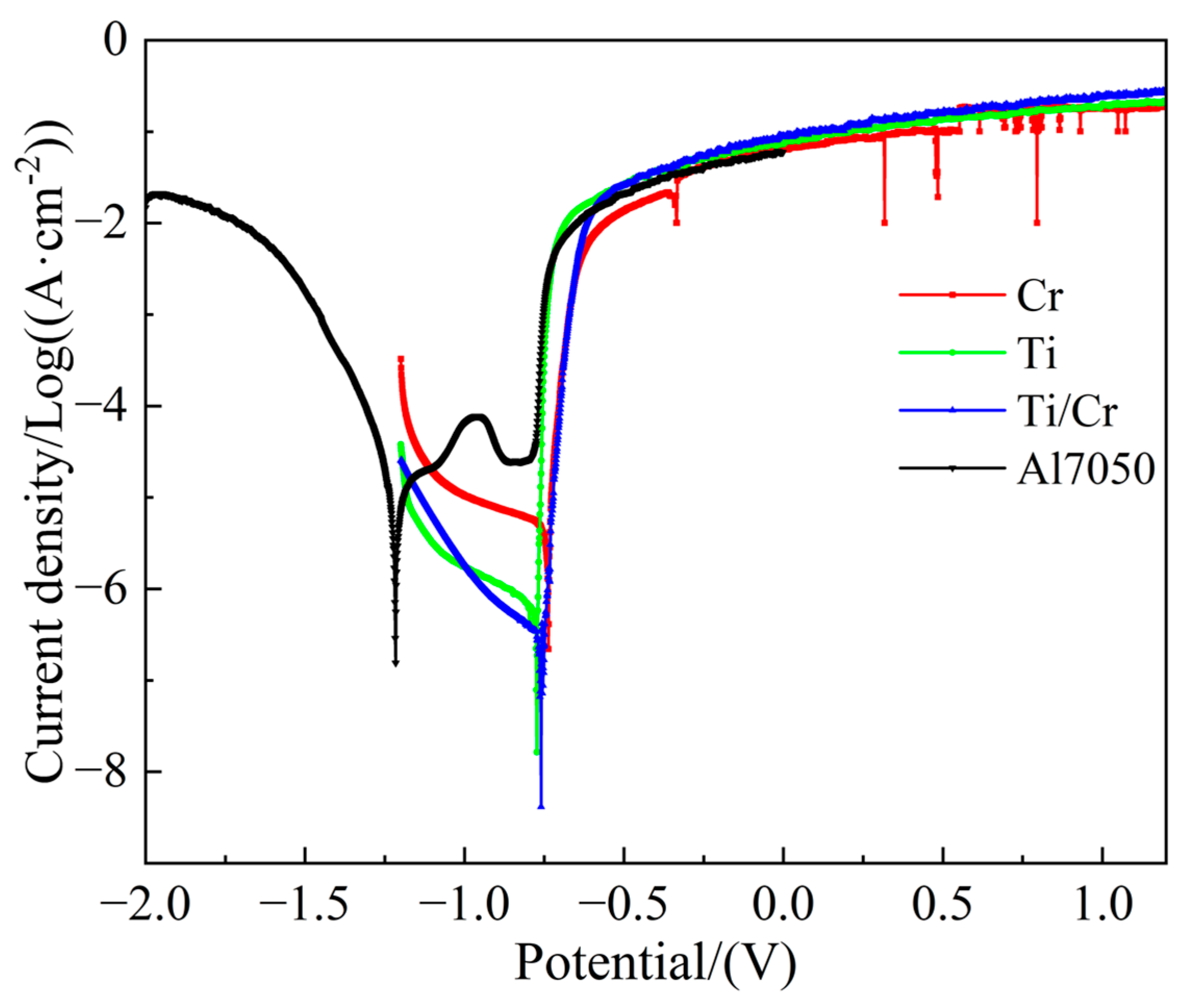 Coatings 15 01077 g005 Coatings 15 01077 g005