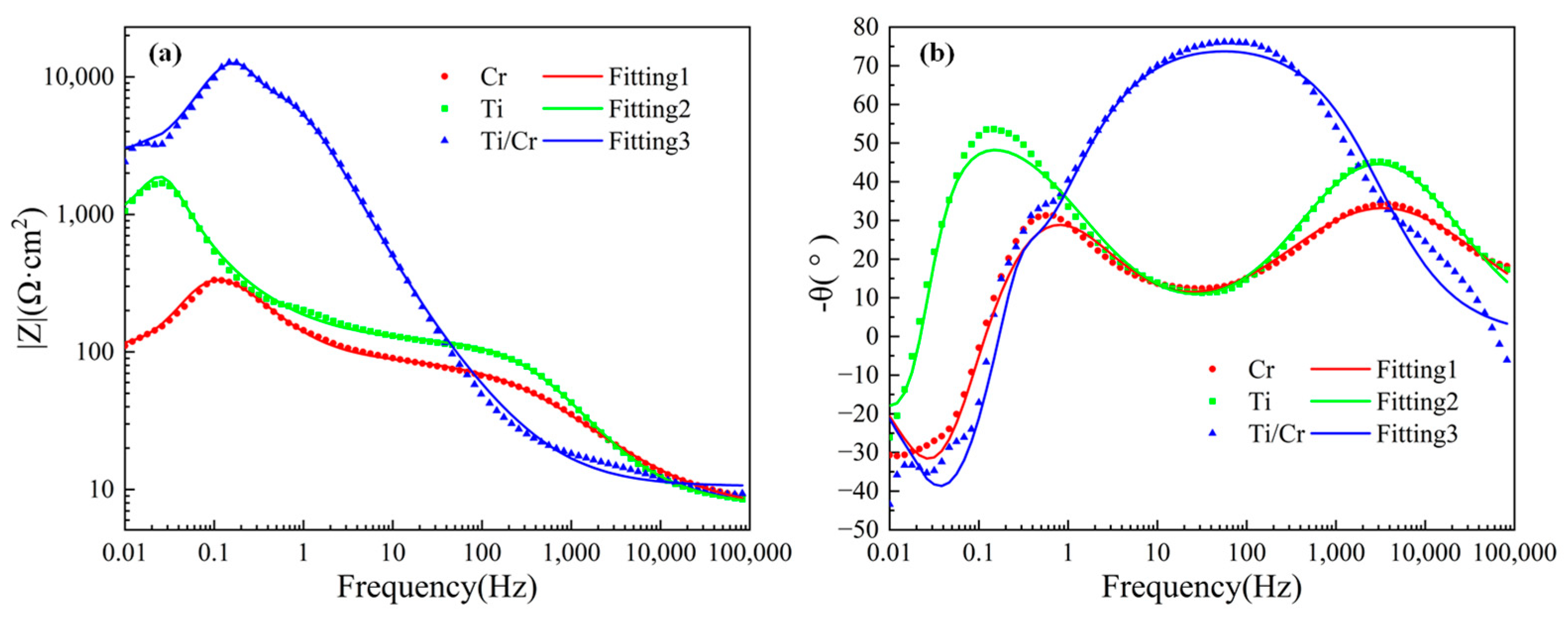 Coatings 15 01077 g007 Coatings 15 01077 g007