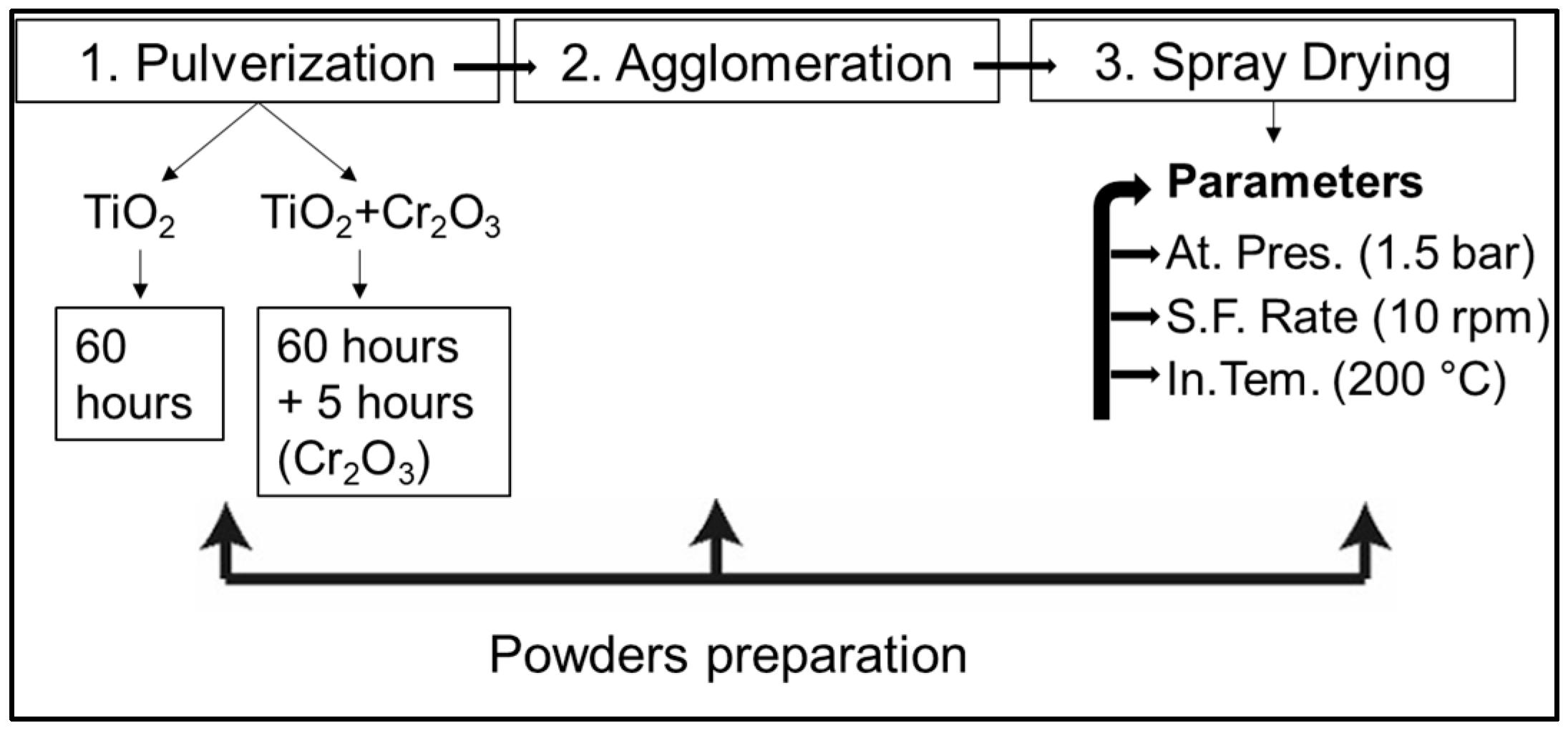 Coatings 15 01078 g003
