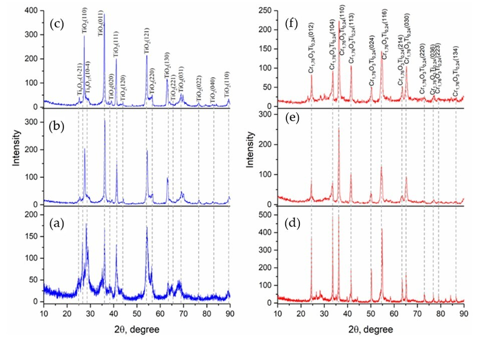 Coatings 15 01078 g006