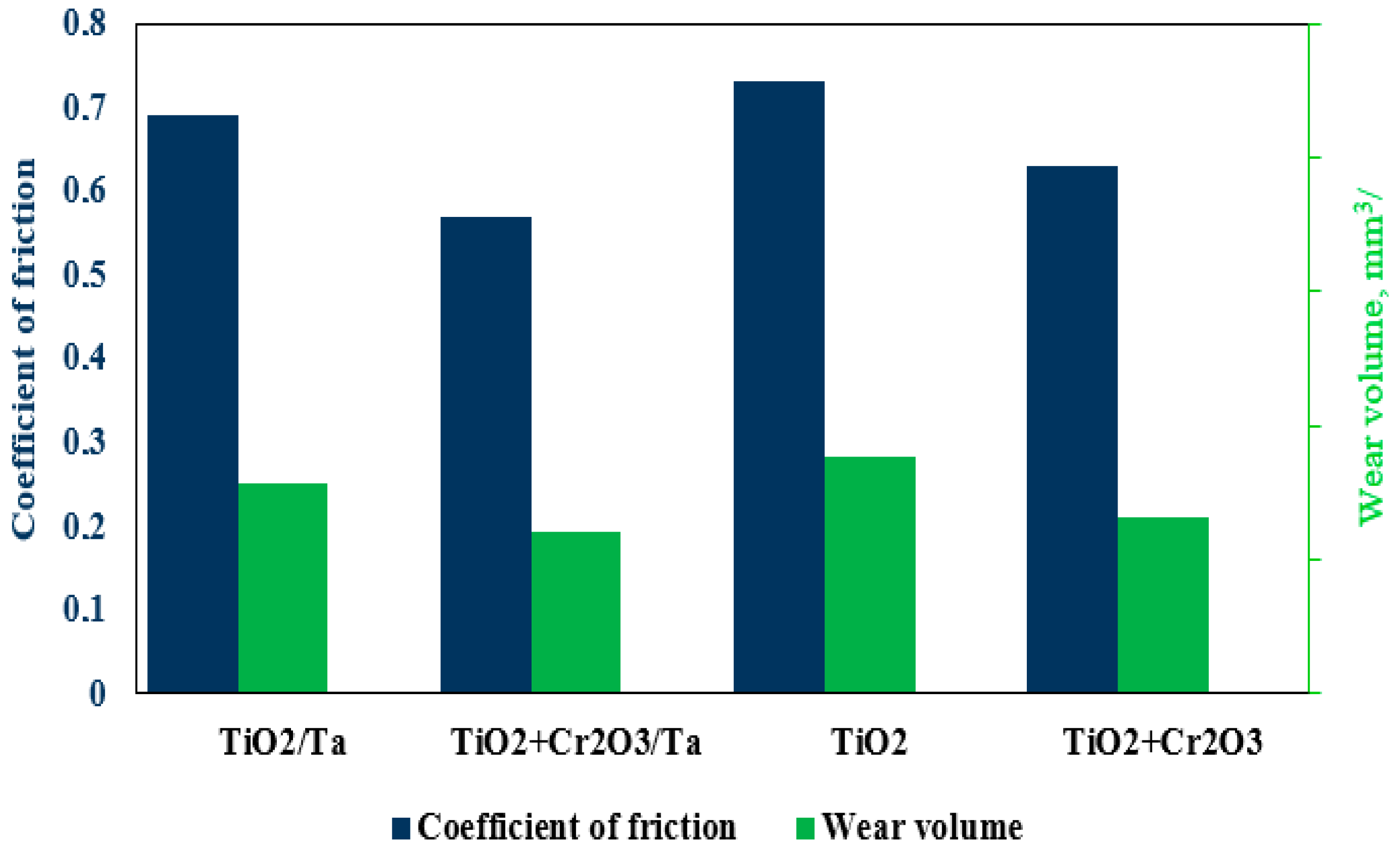 Coatings 15 01078 g009