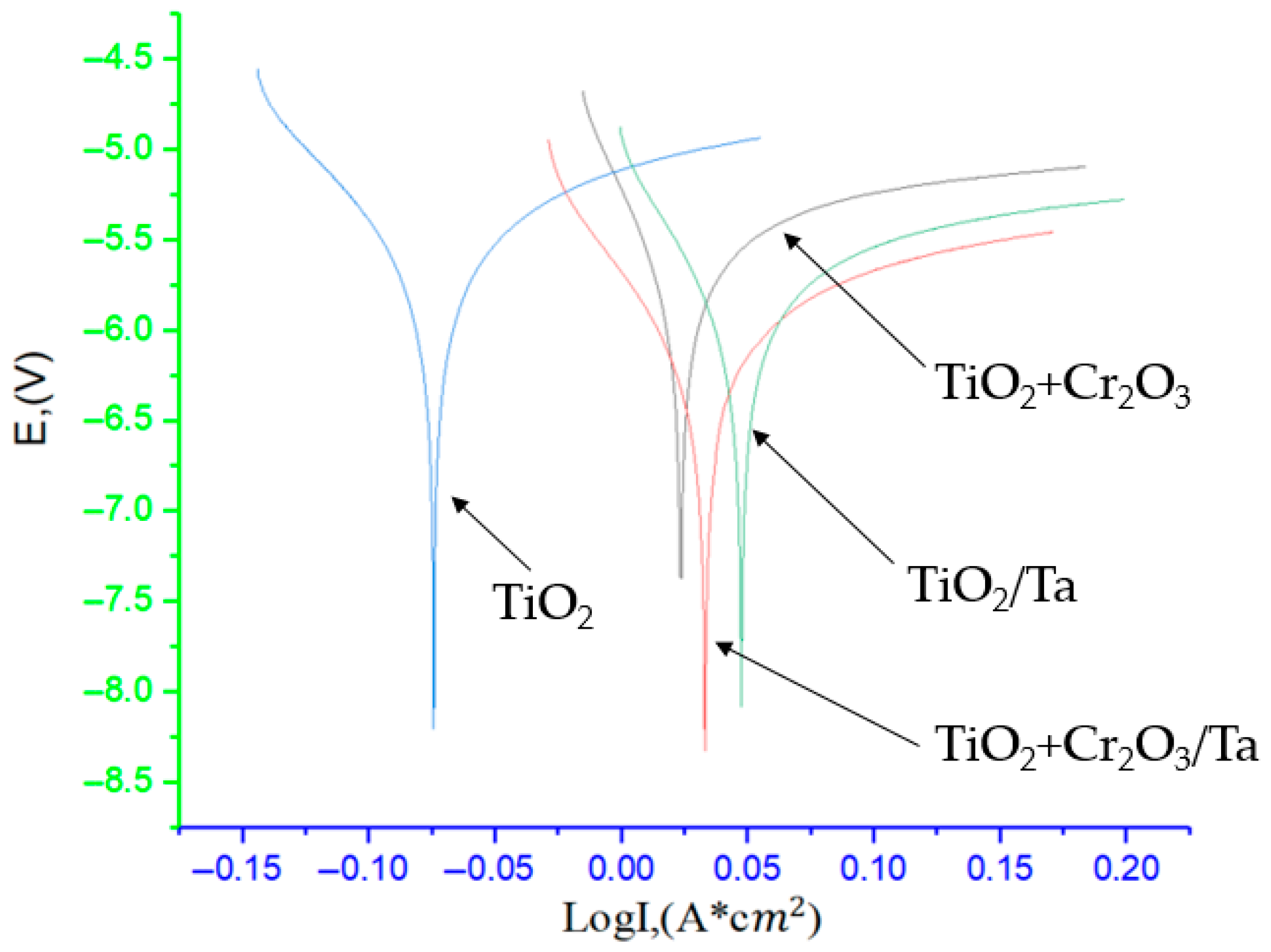 Coatings 15 01078 g011
