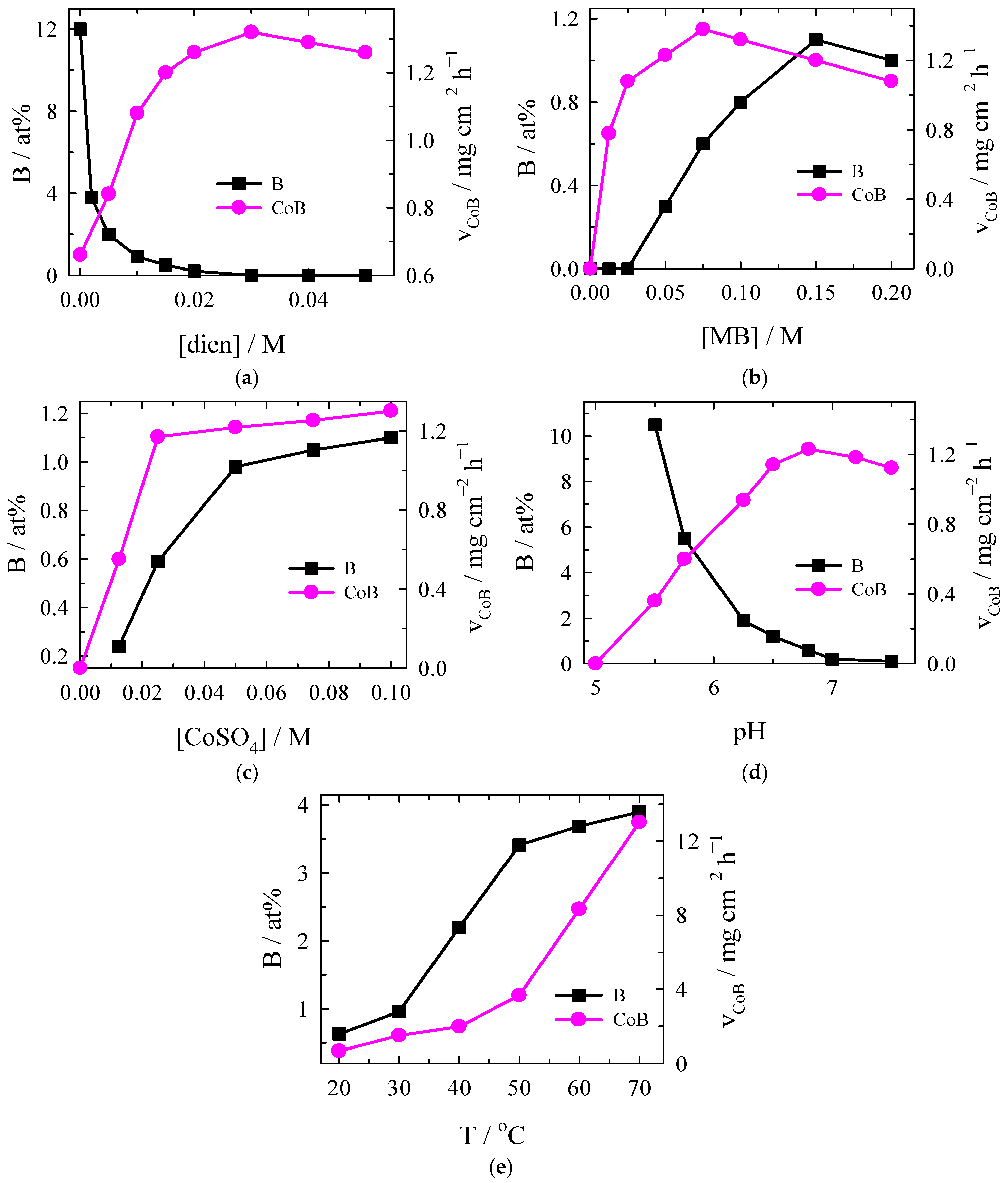 Coatings 15 01081 g001