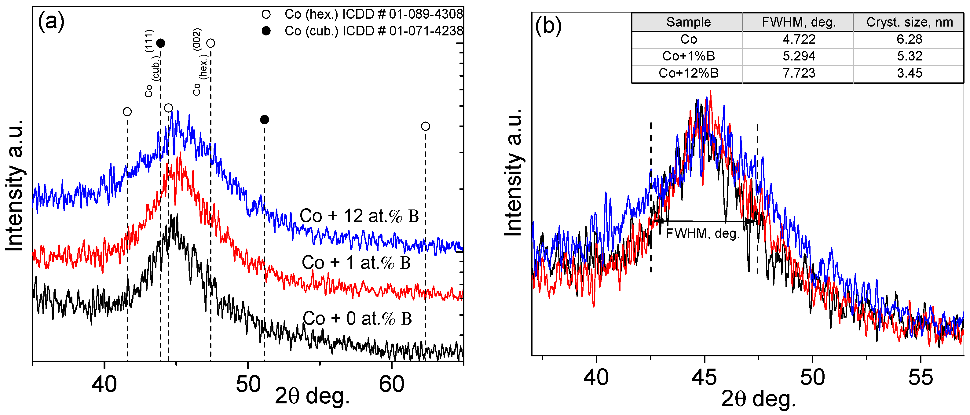Coatings 15 01081 g002