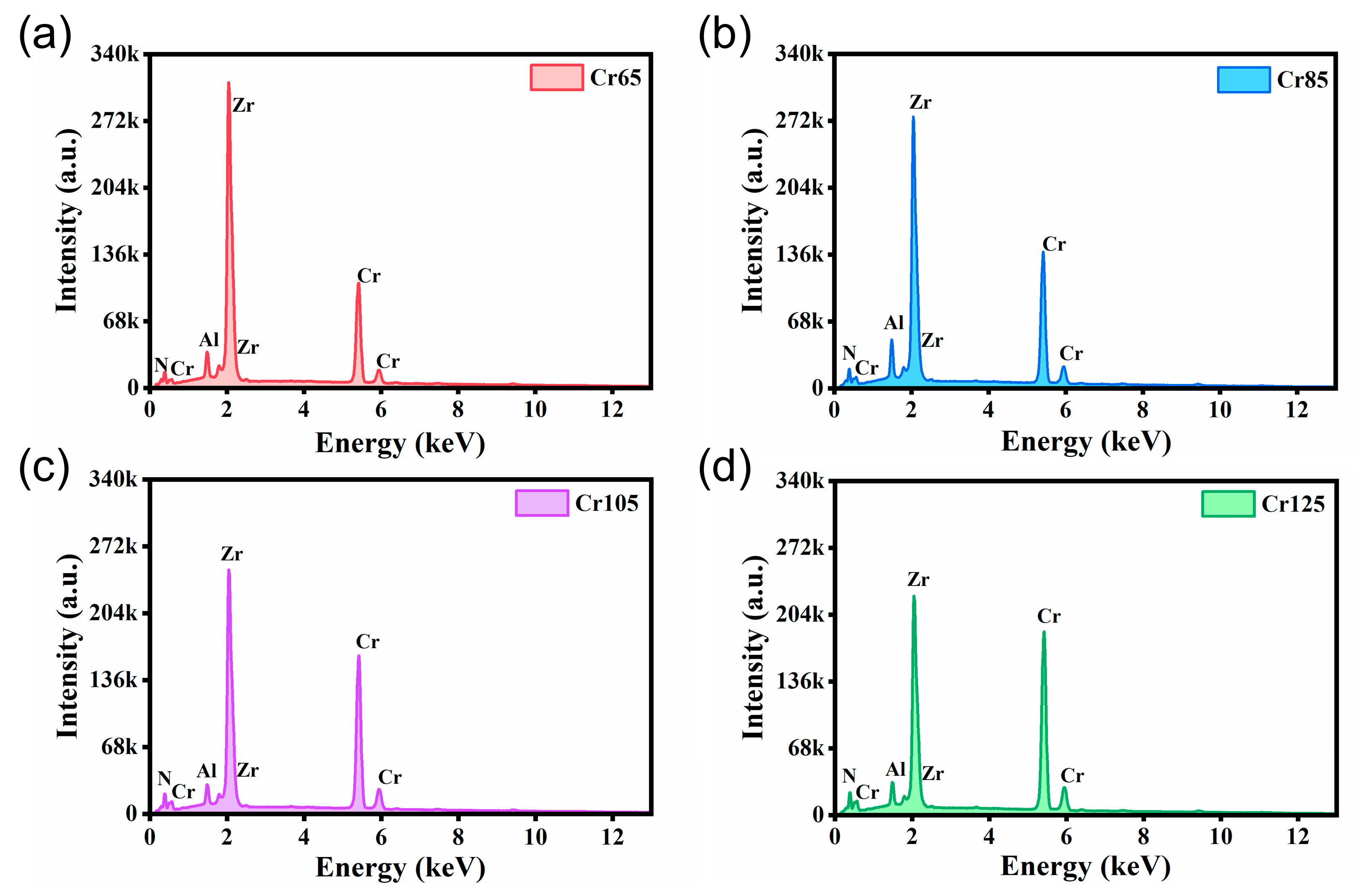 Coatings 15 01082 g003 Coatings 15 01082 g003